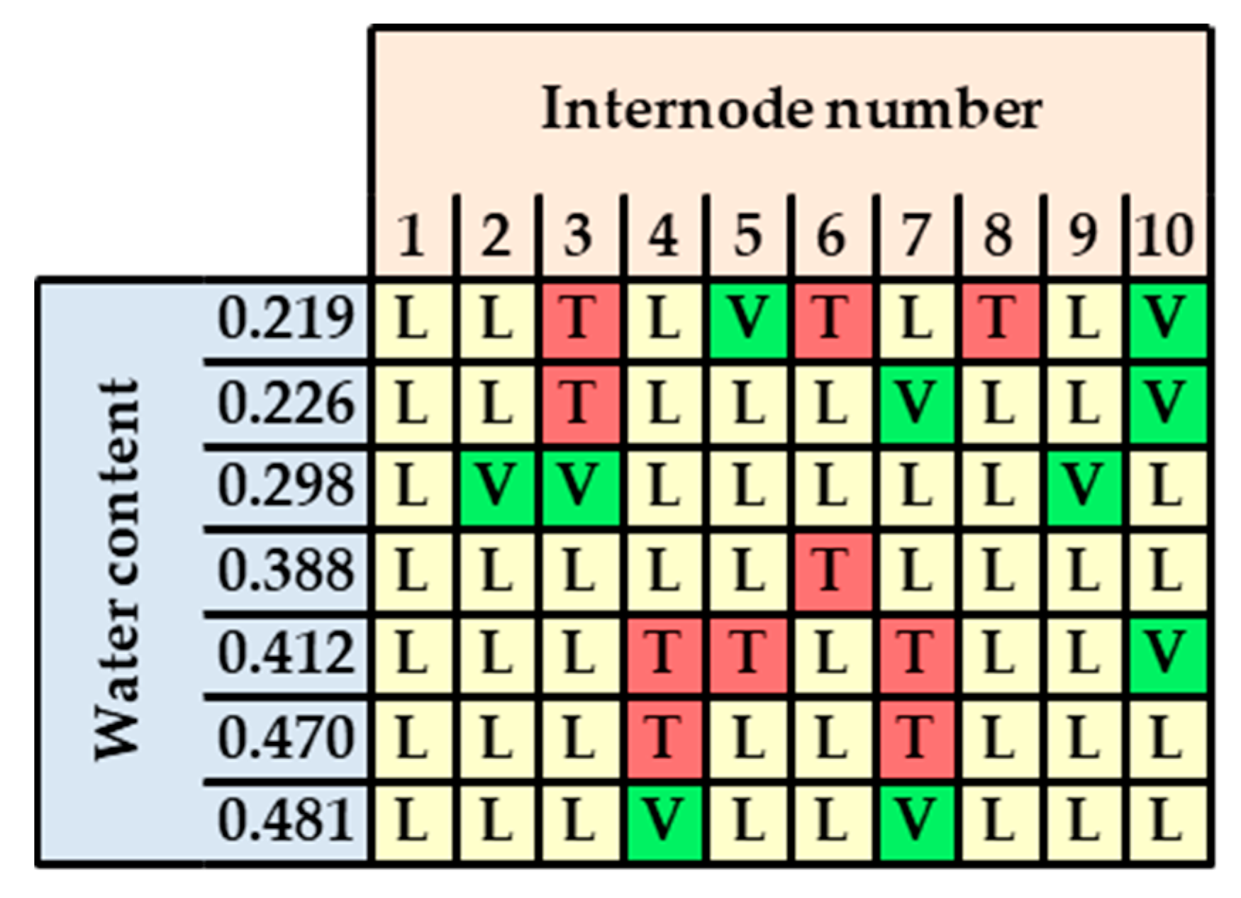 Sustainability 14 03062 g002
