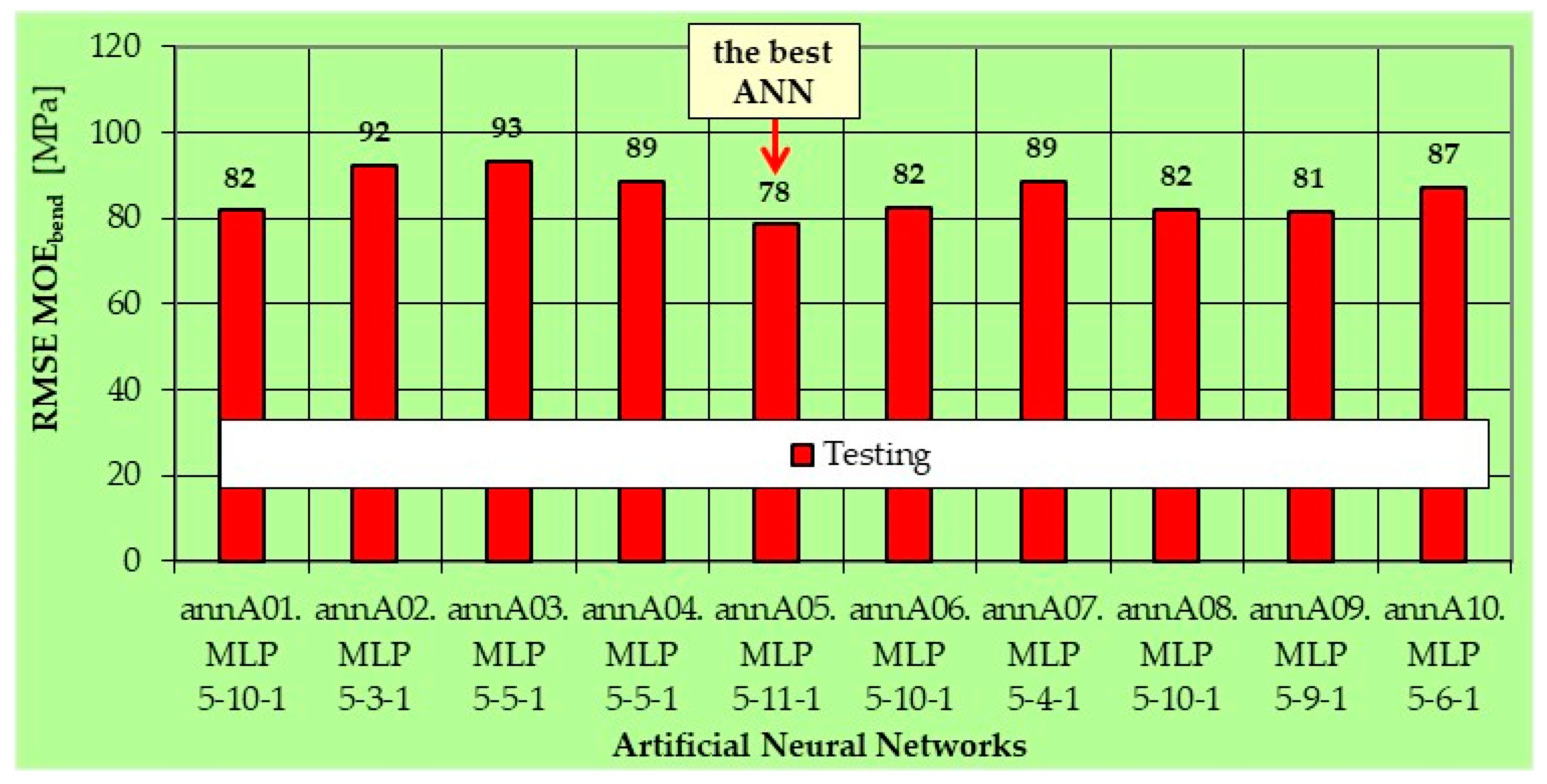 Sustainability 14 03062 g003