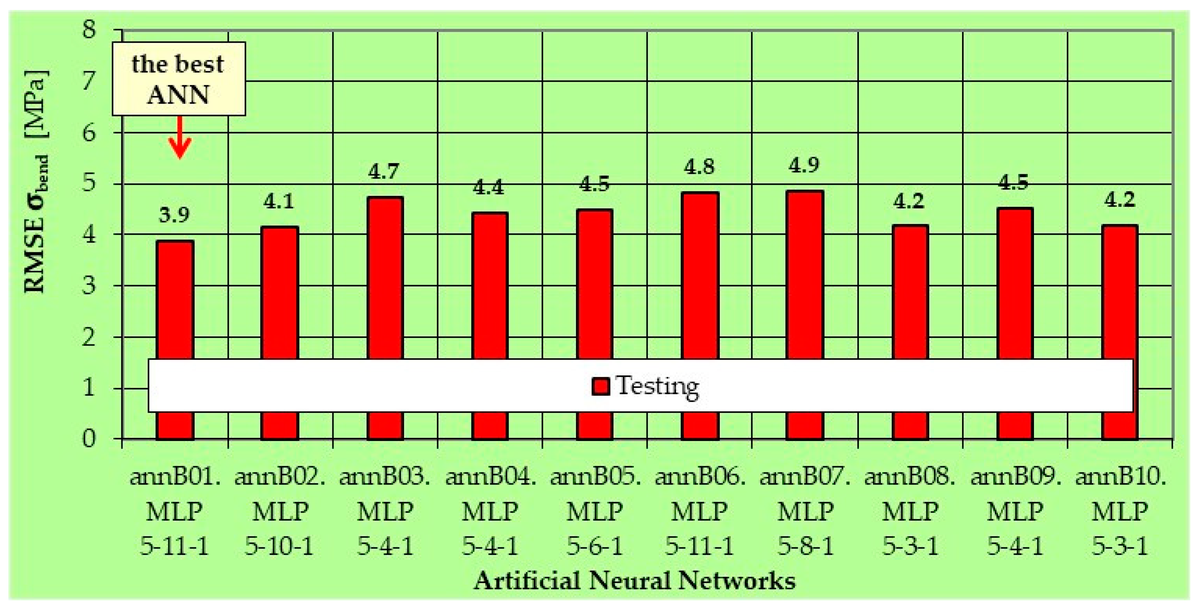 Sustainability 14 03062 g004