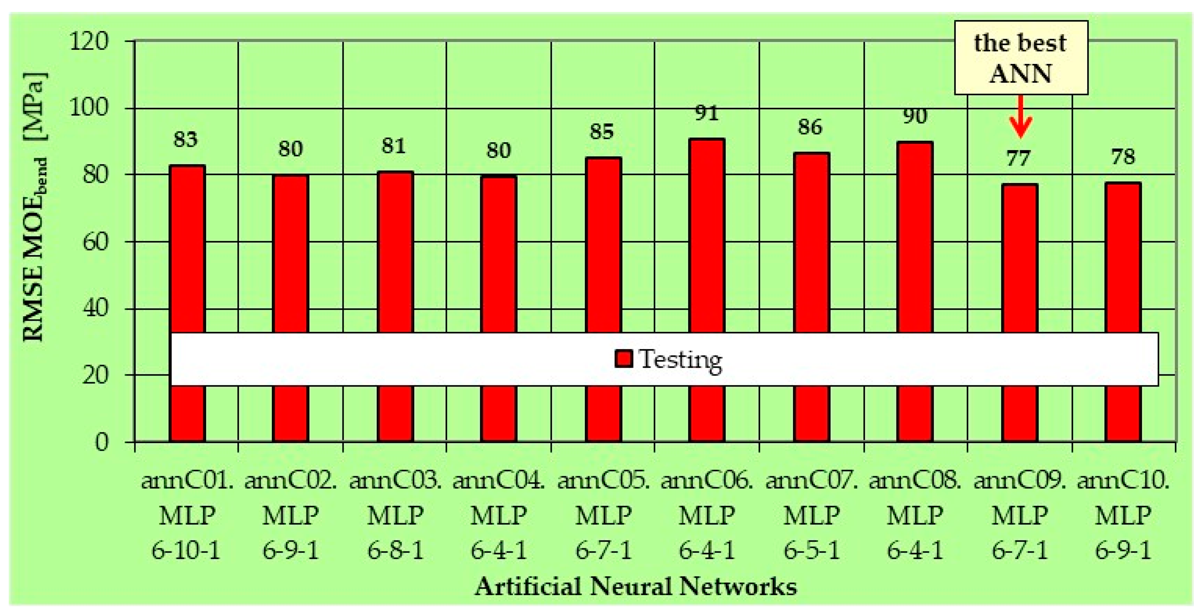 Sustainability 14 03062 g005