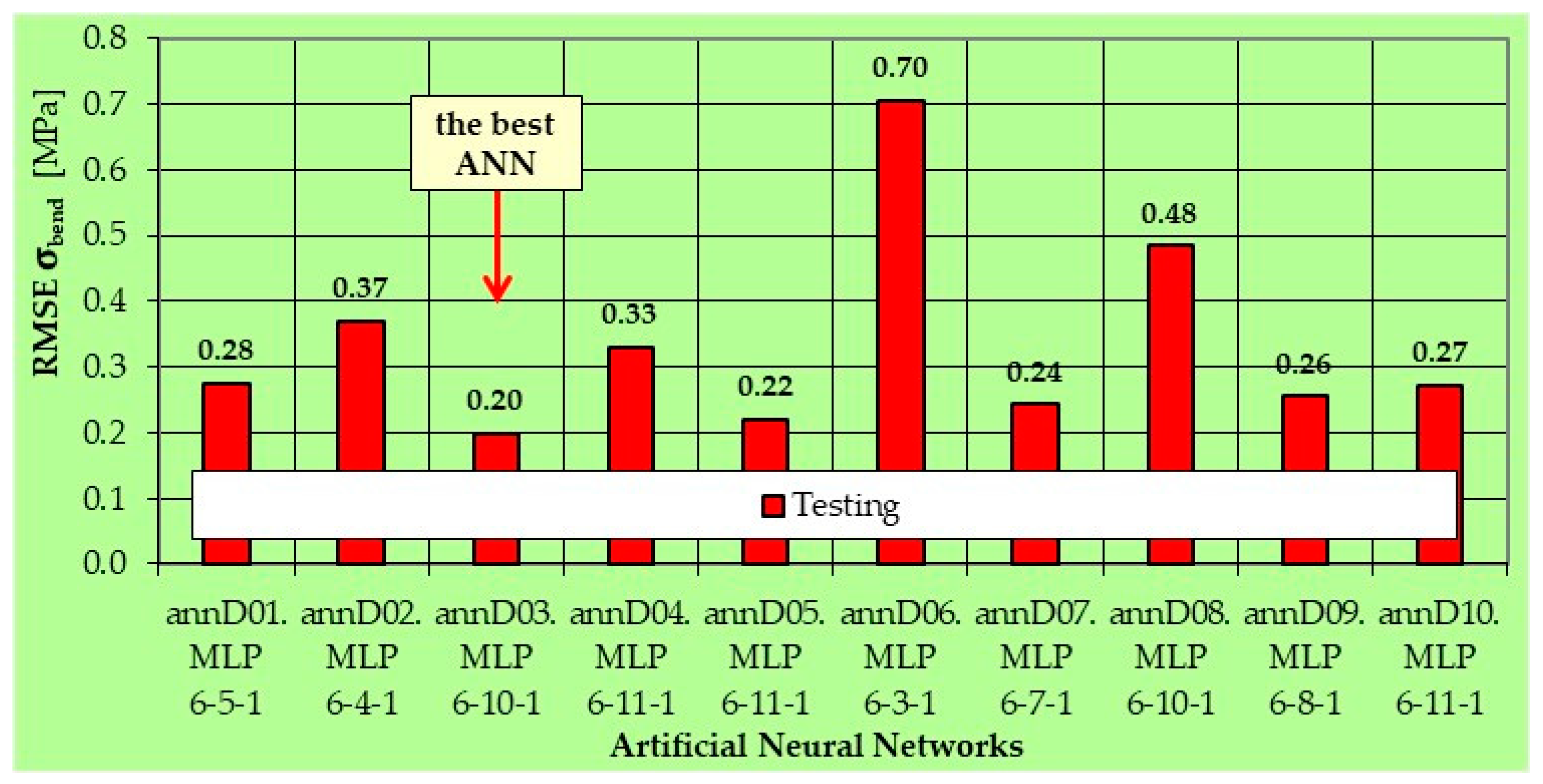 Sustainability 14 03062 g006