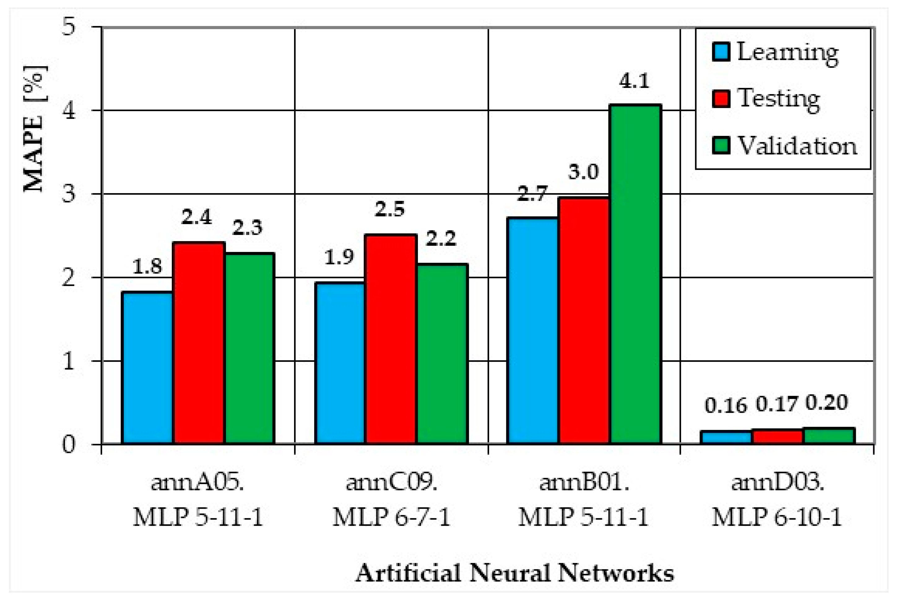 Sustainability 14 03062 g007