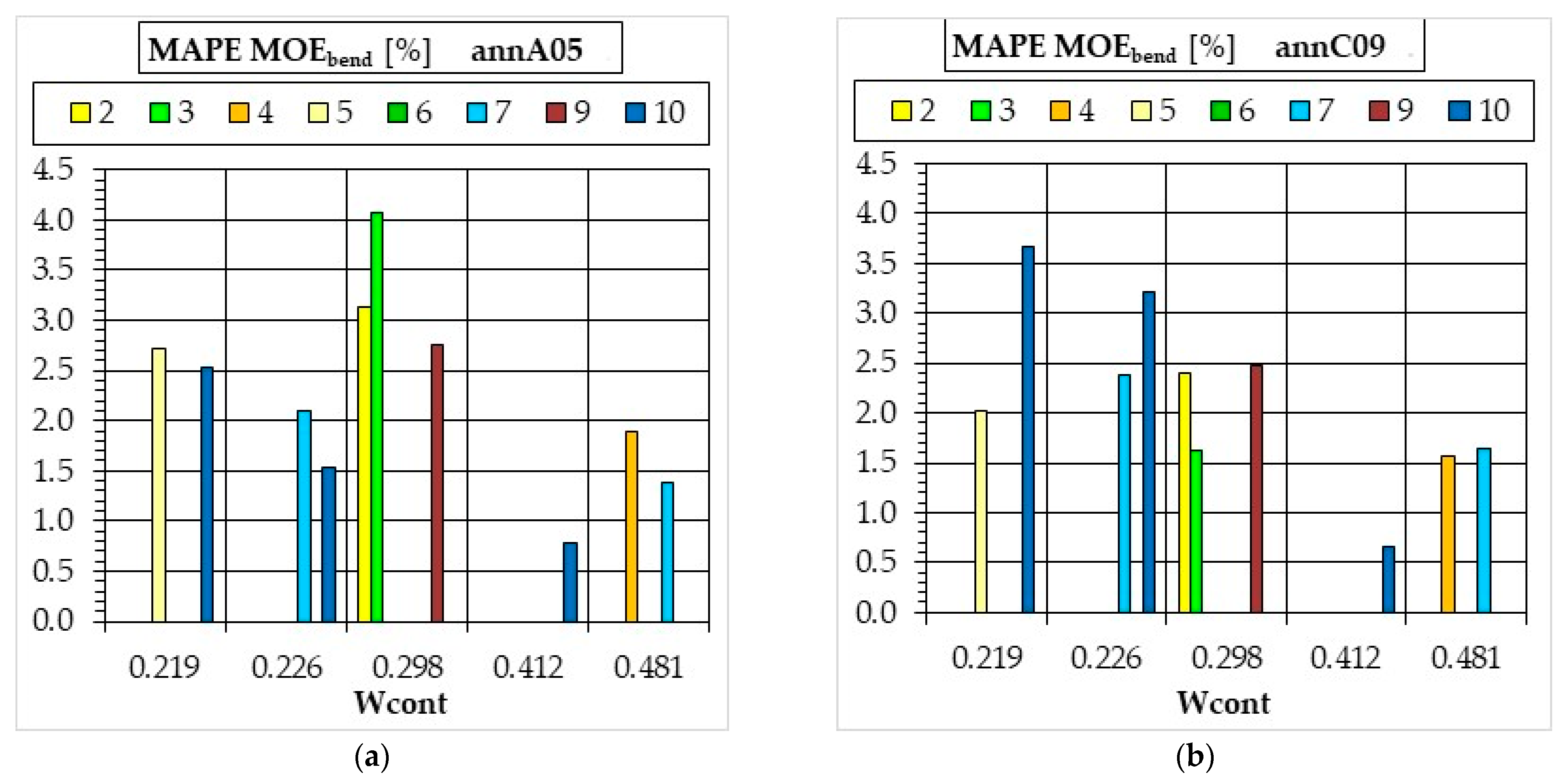 Sustainability 14 03062 g008