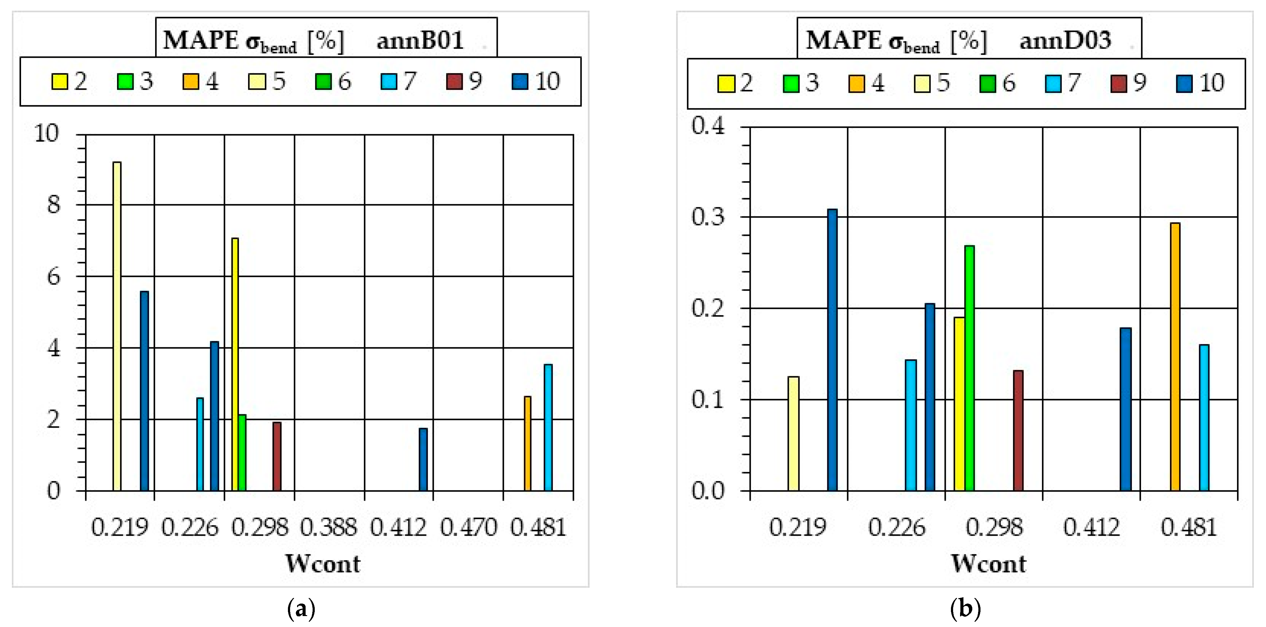 Sustainability 14 03062 g009