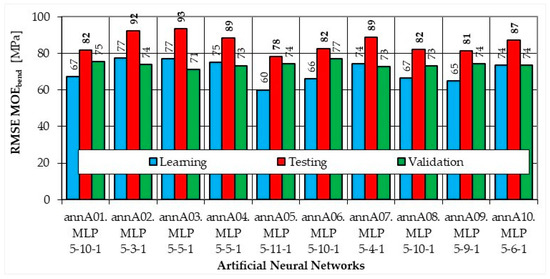 Sustainability 14 03062 g0a1 550