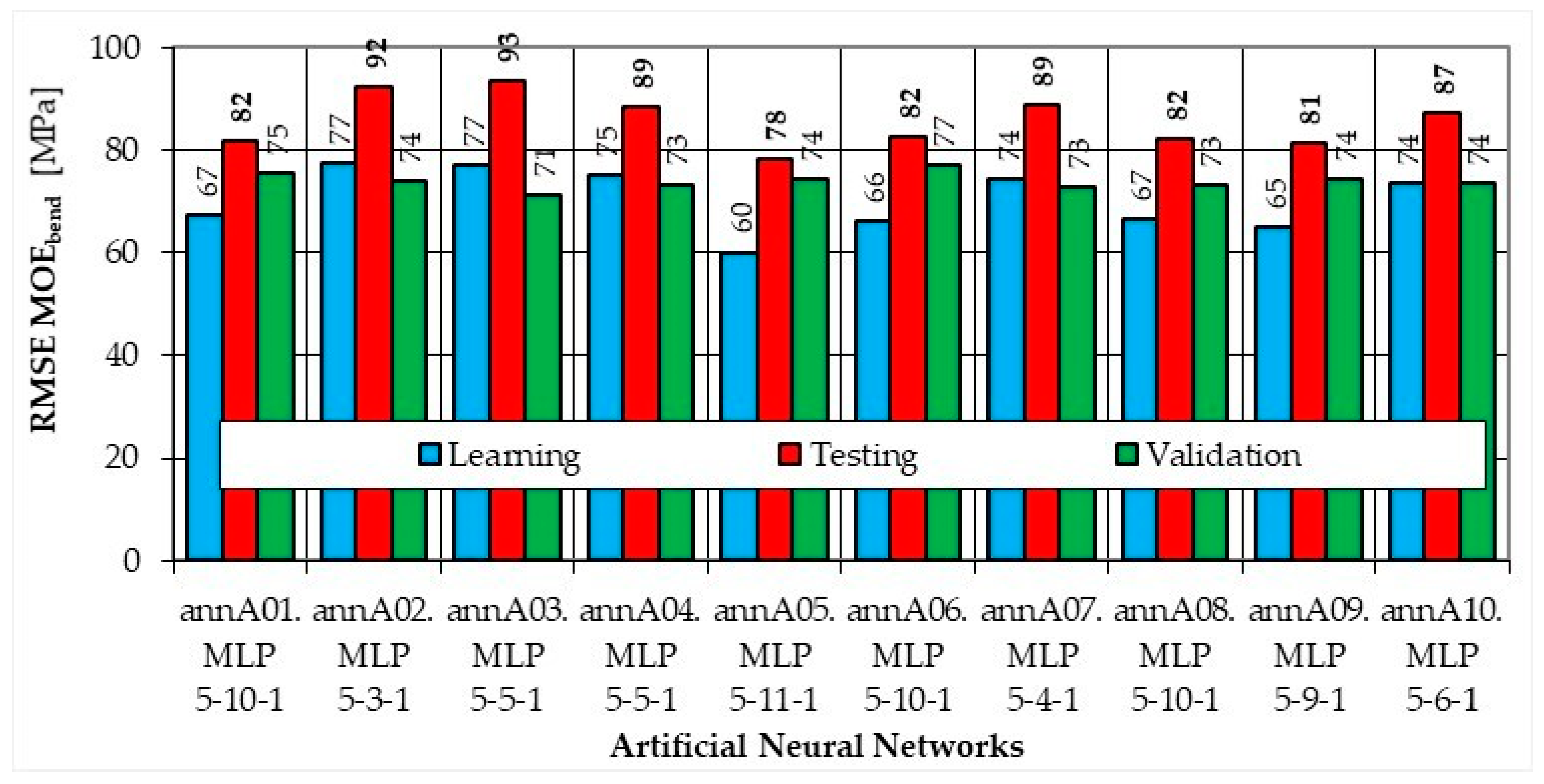 Sustainability 14 03062 g0a1