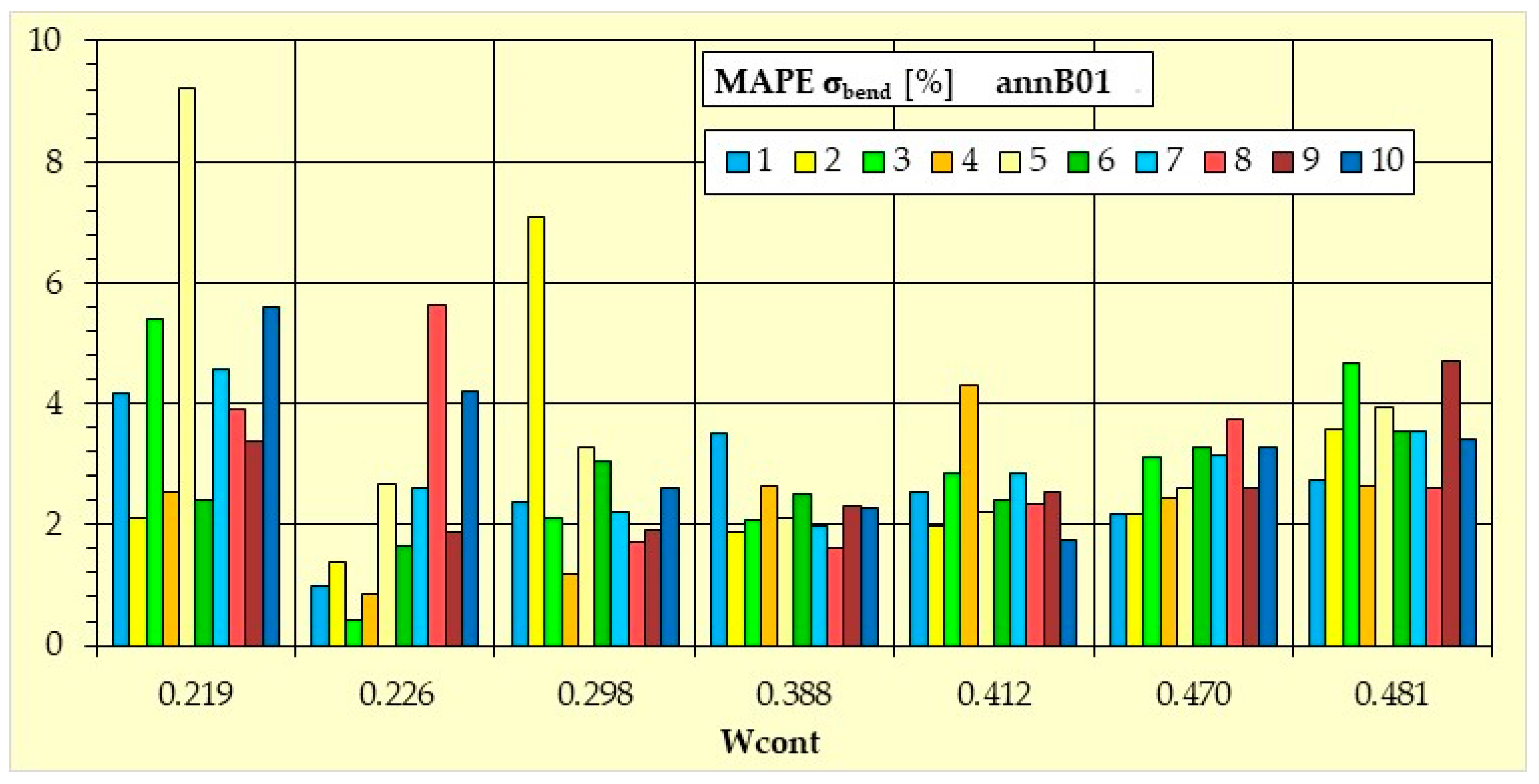 Sustainability 14 03062 g0a10