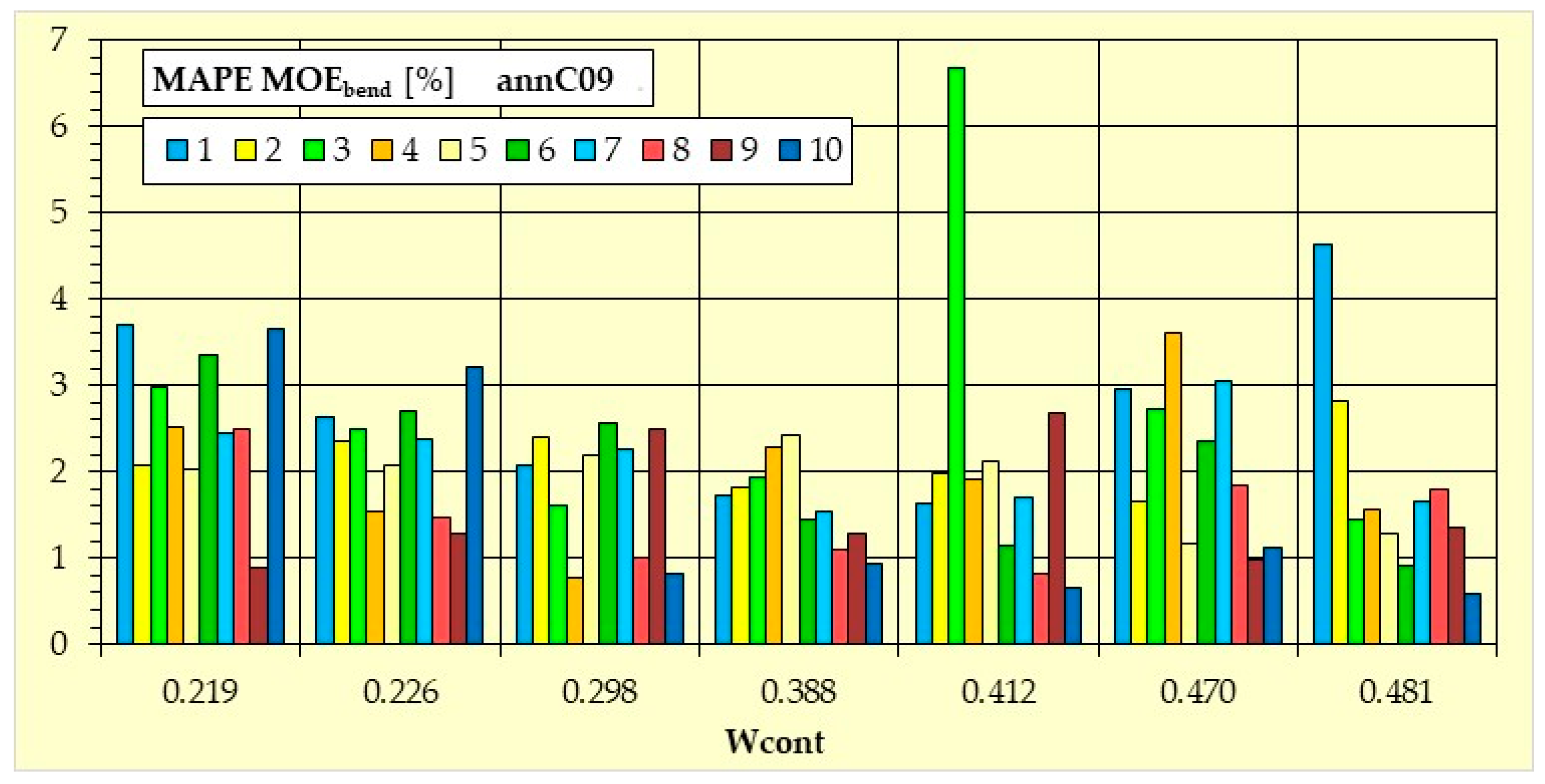 Sustainability 14 03062 g0a11