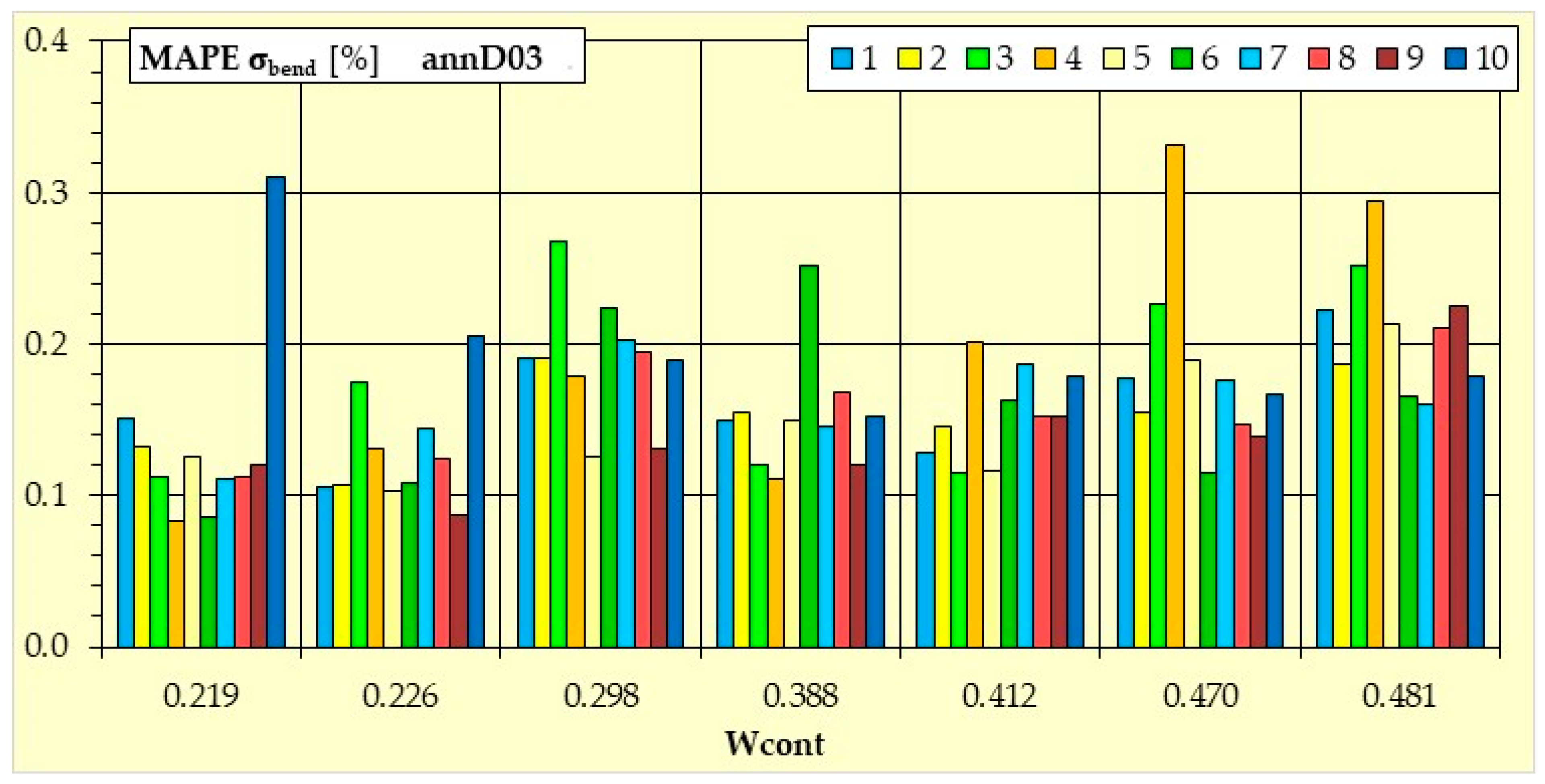 Sustainability 14 03062 g0a12