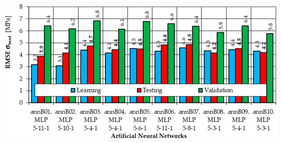 Sustainability 14 03062 g0a2 550