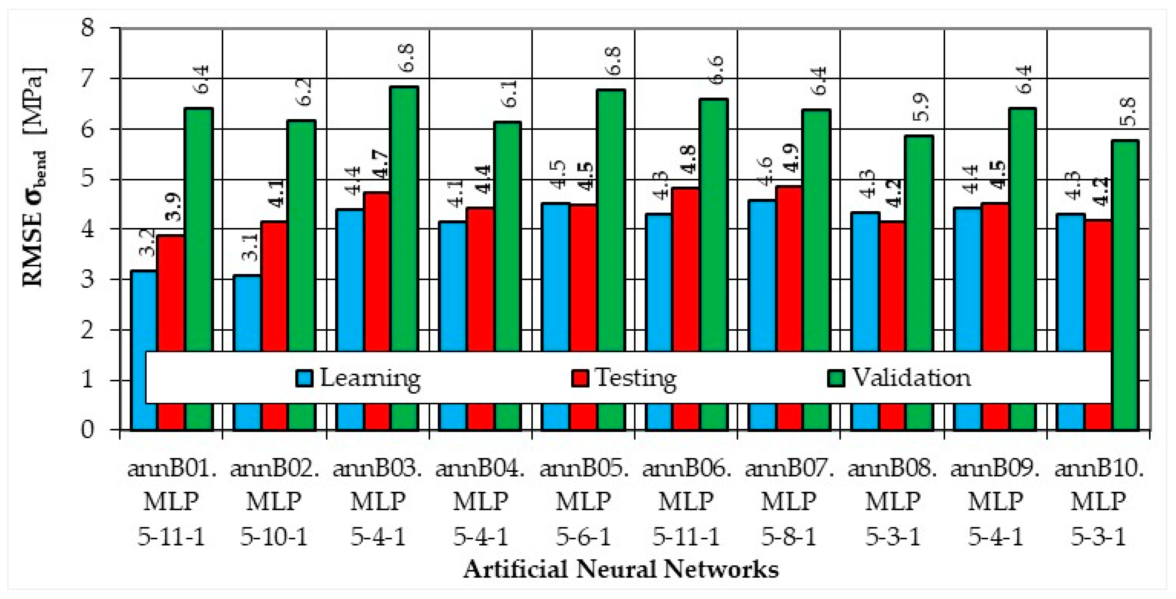 Sustainability 14 03062 g0a2