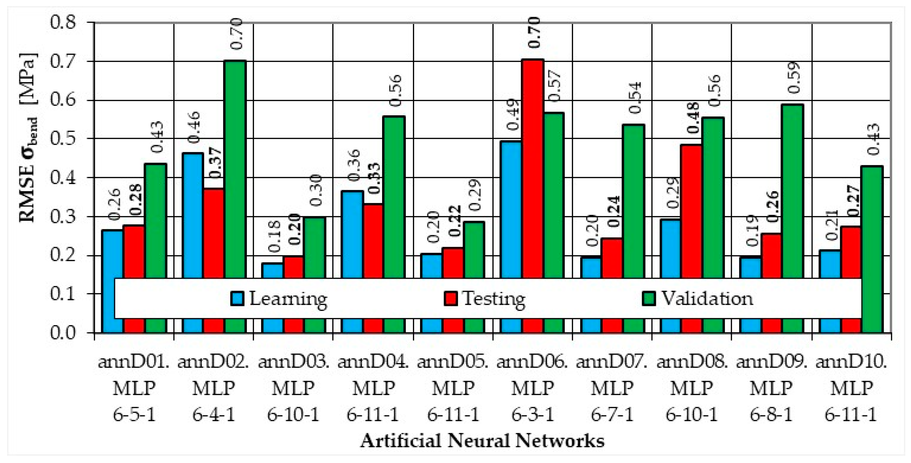 Sustainability 14 03062 g0a4