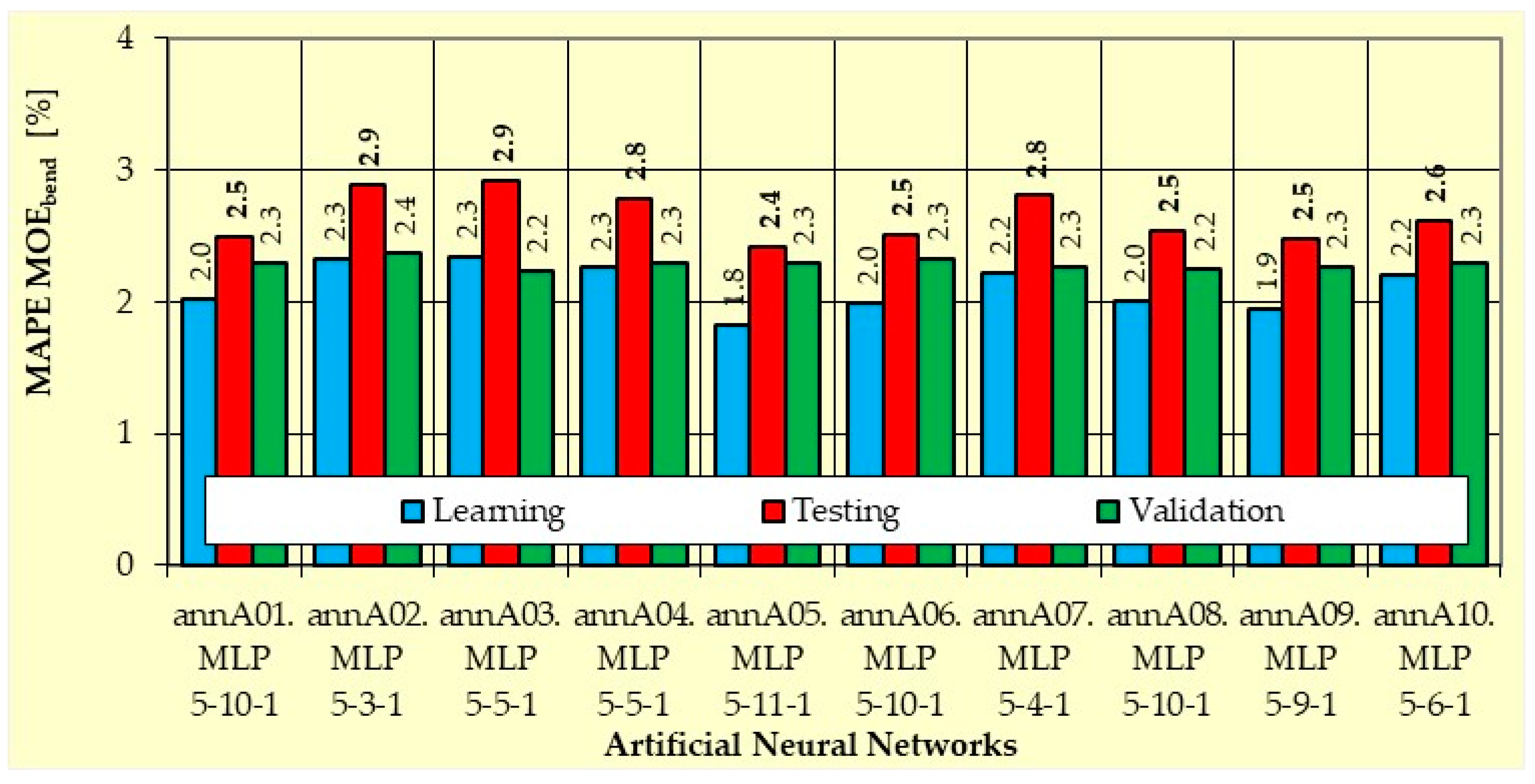 Sustainability 14 03062 g0a5