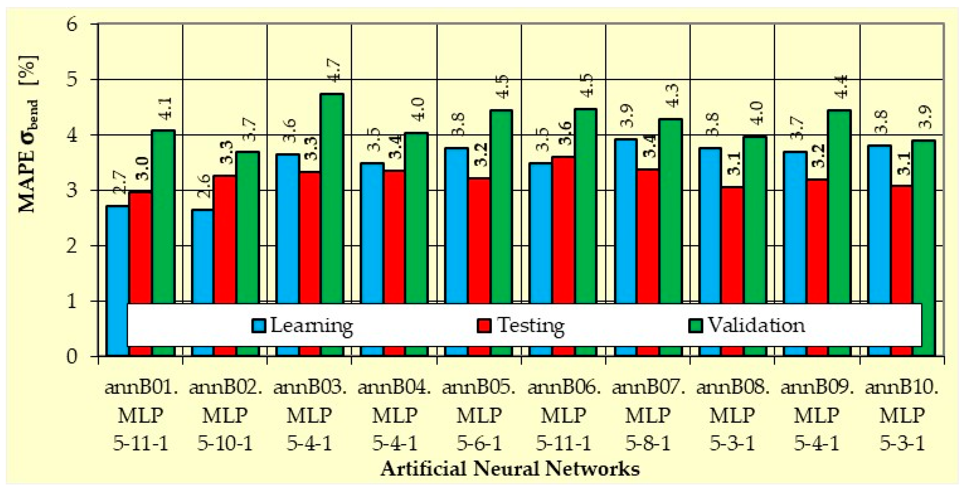 Sustainability 14 03062 g0a6