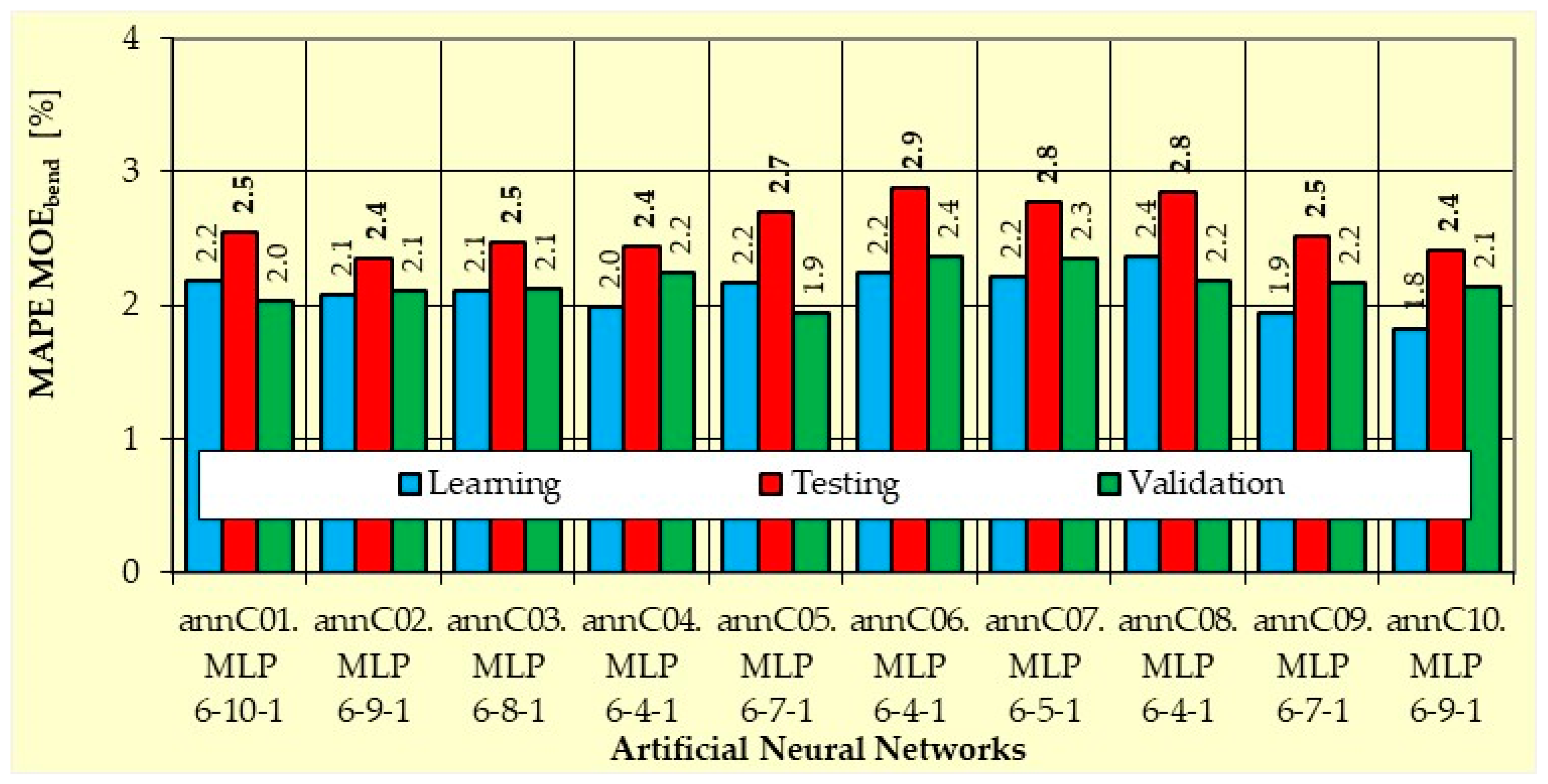 Sustainability 14 03062 g0a7