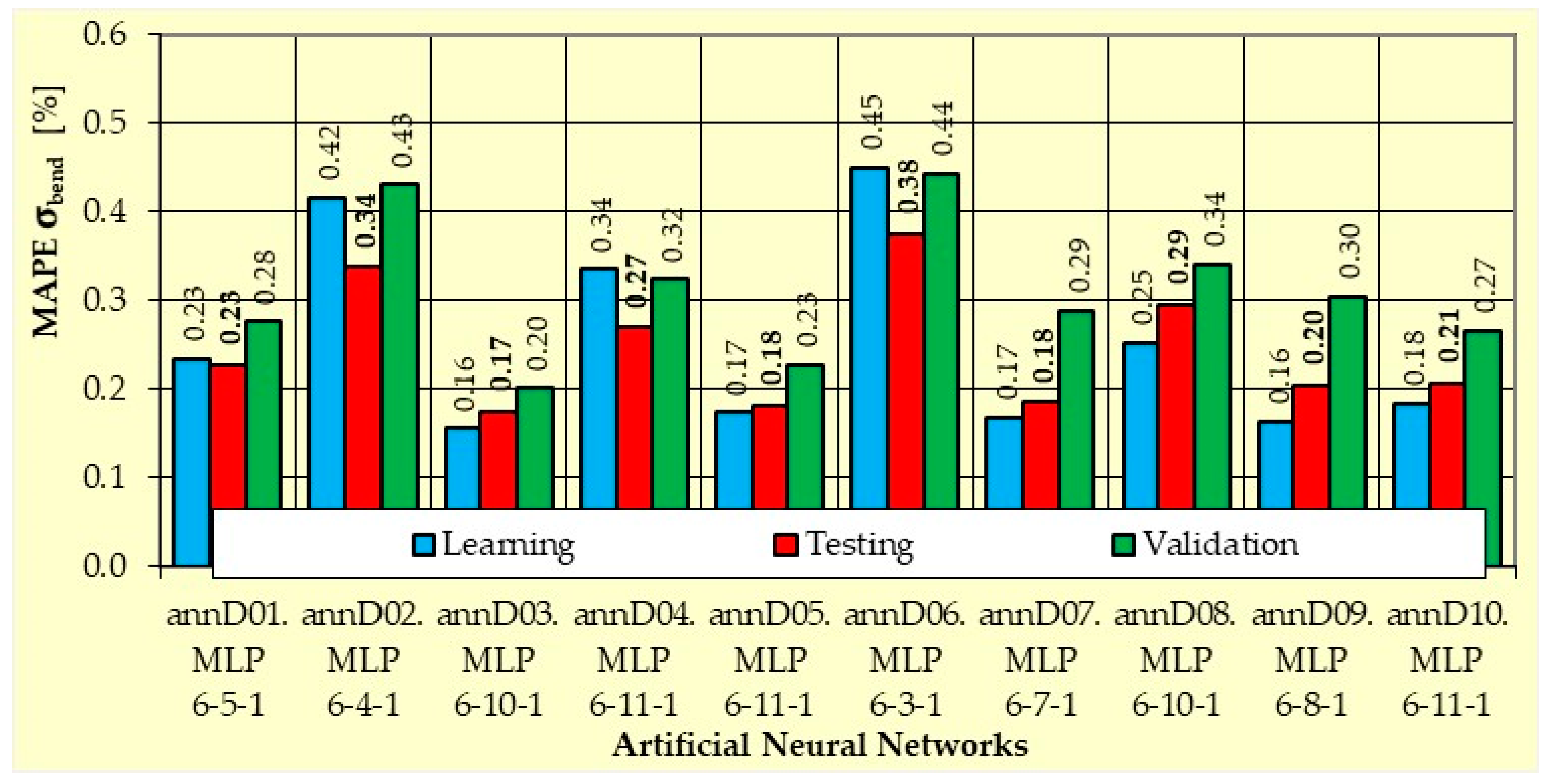 Sustainability 14 03062 g0a8