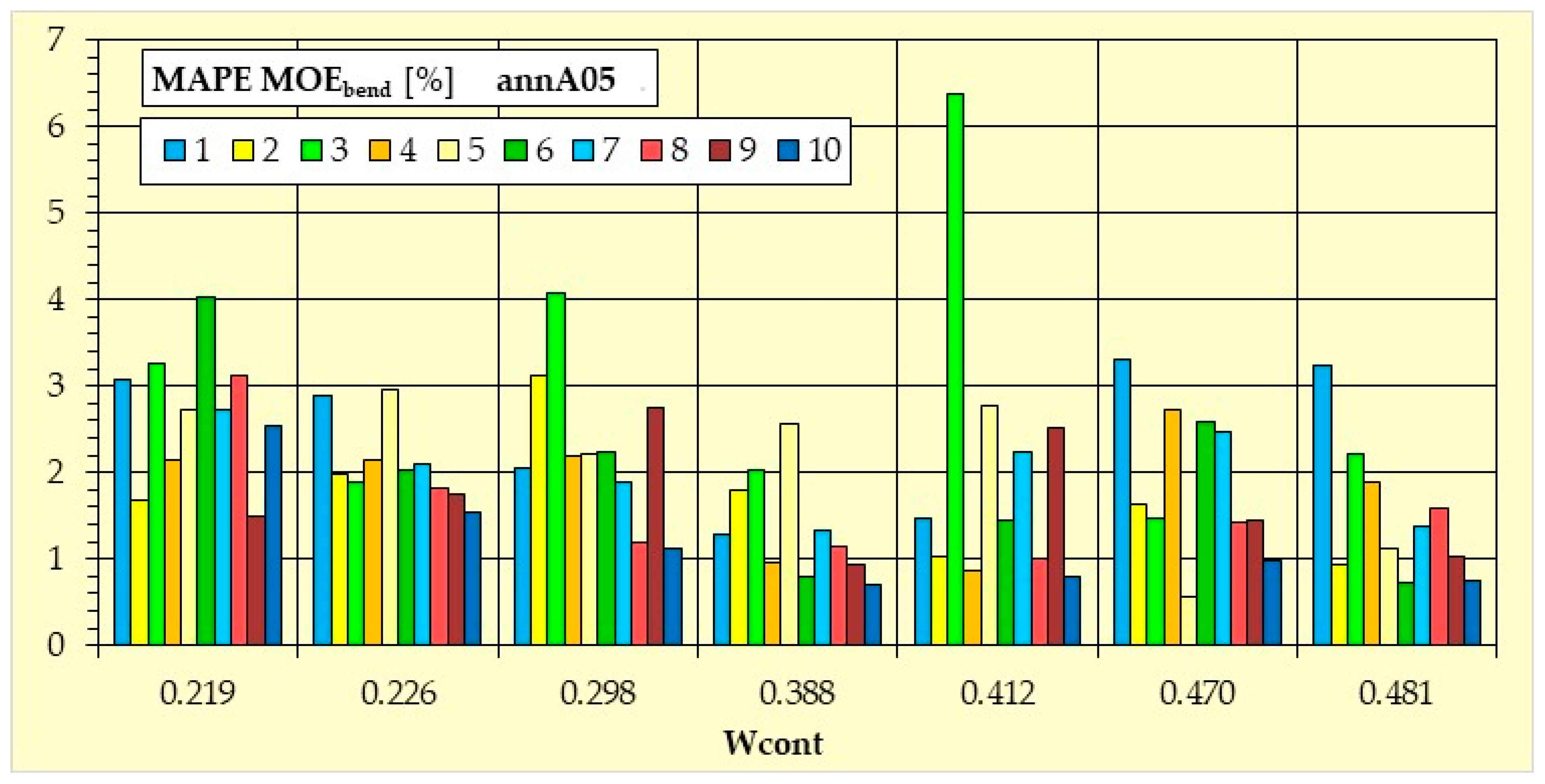 Sustainability 14 03062 g0a9
