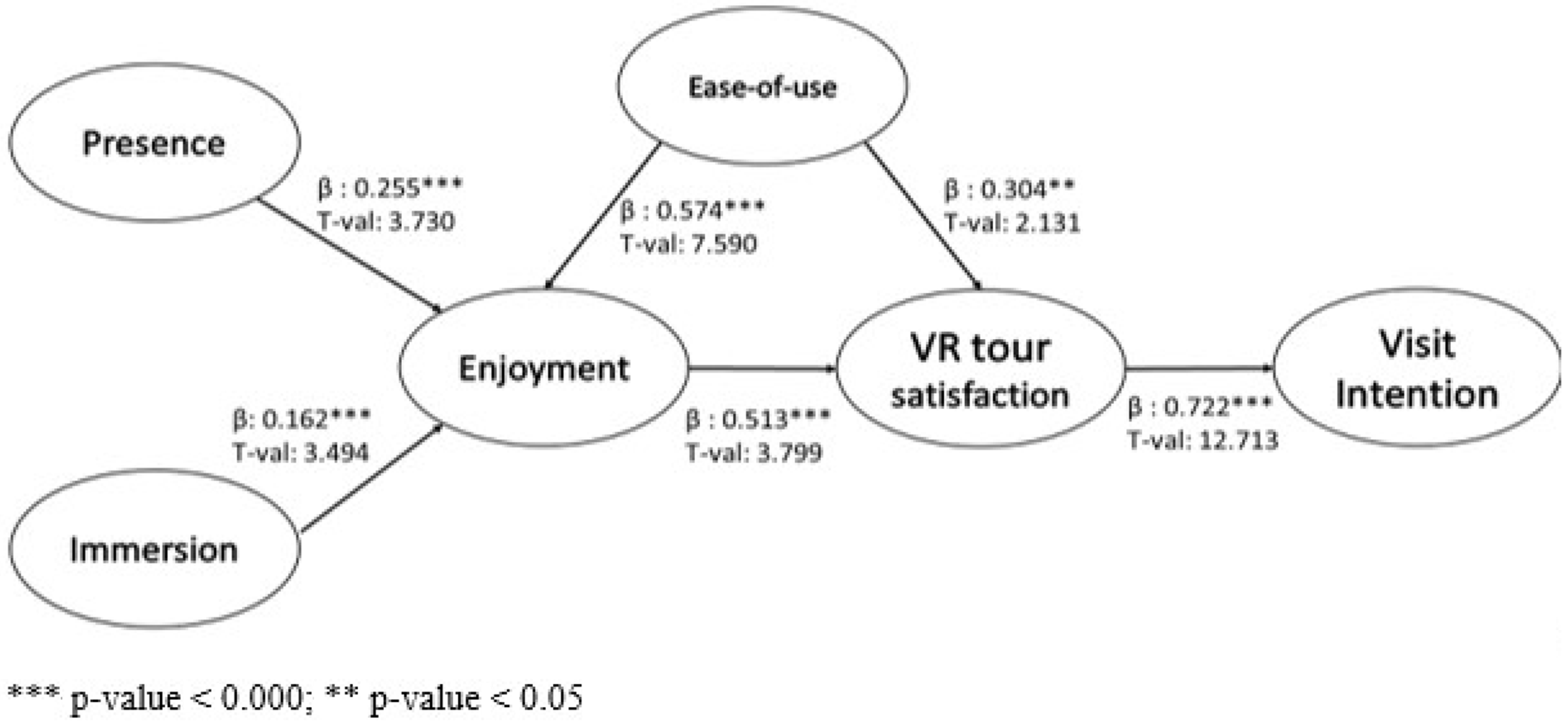 Sustainability 14 03064 g004