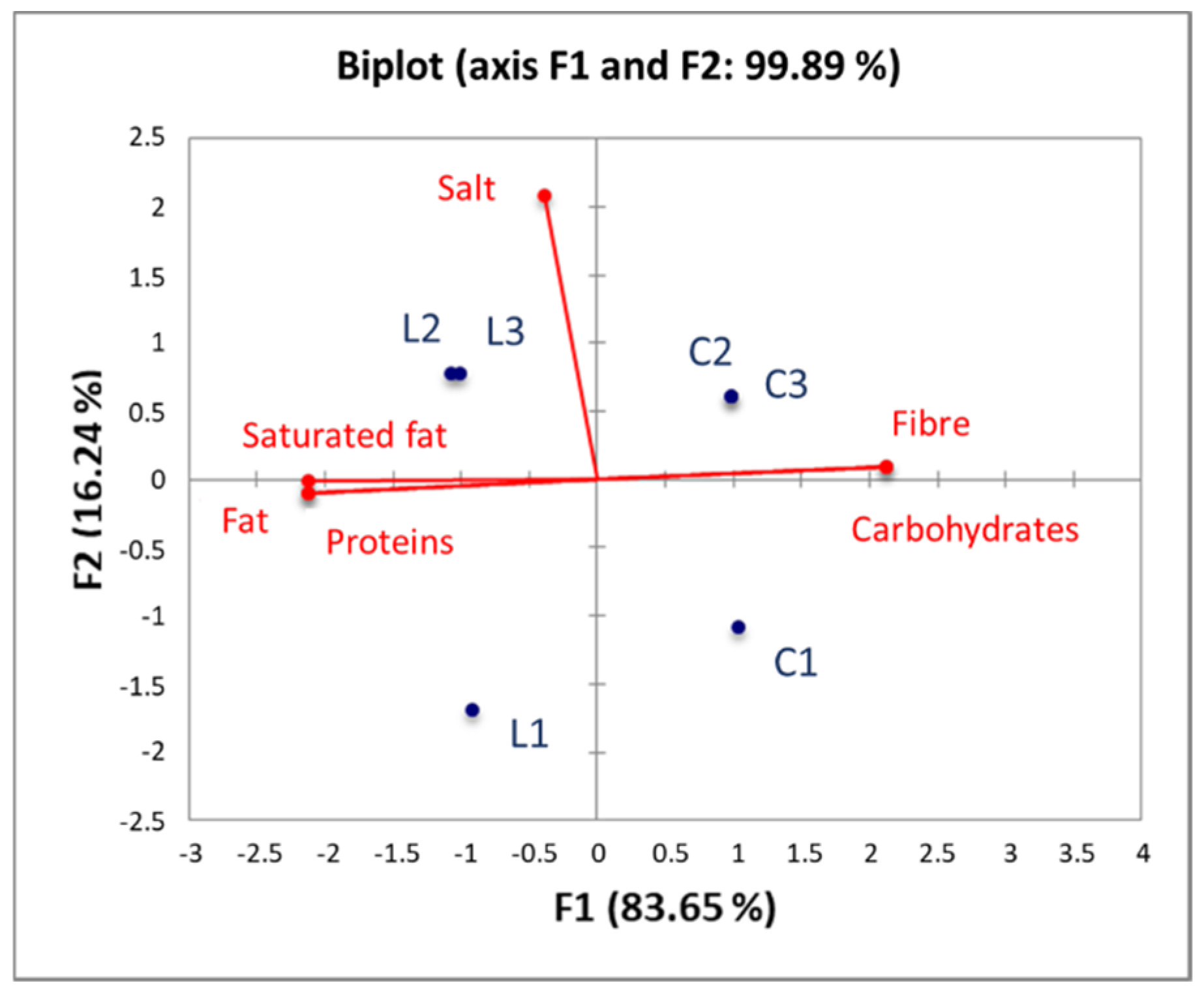 Sustainability 14 03083 g001