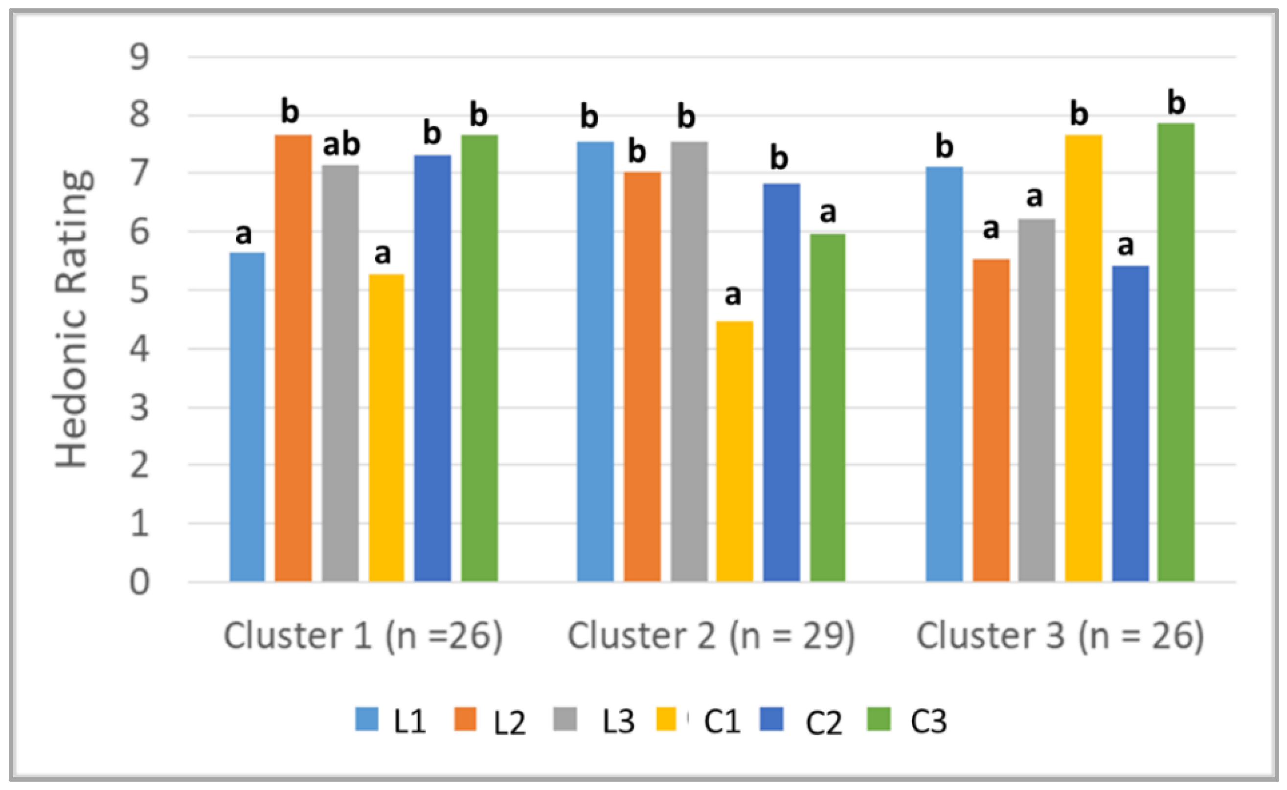 Sustainability 14 03083 g003