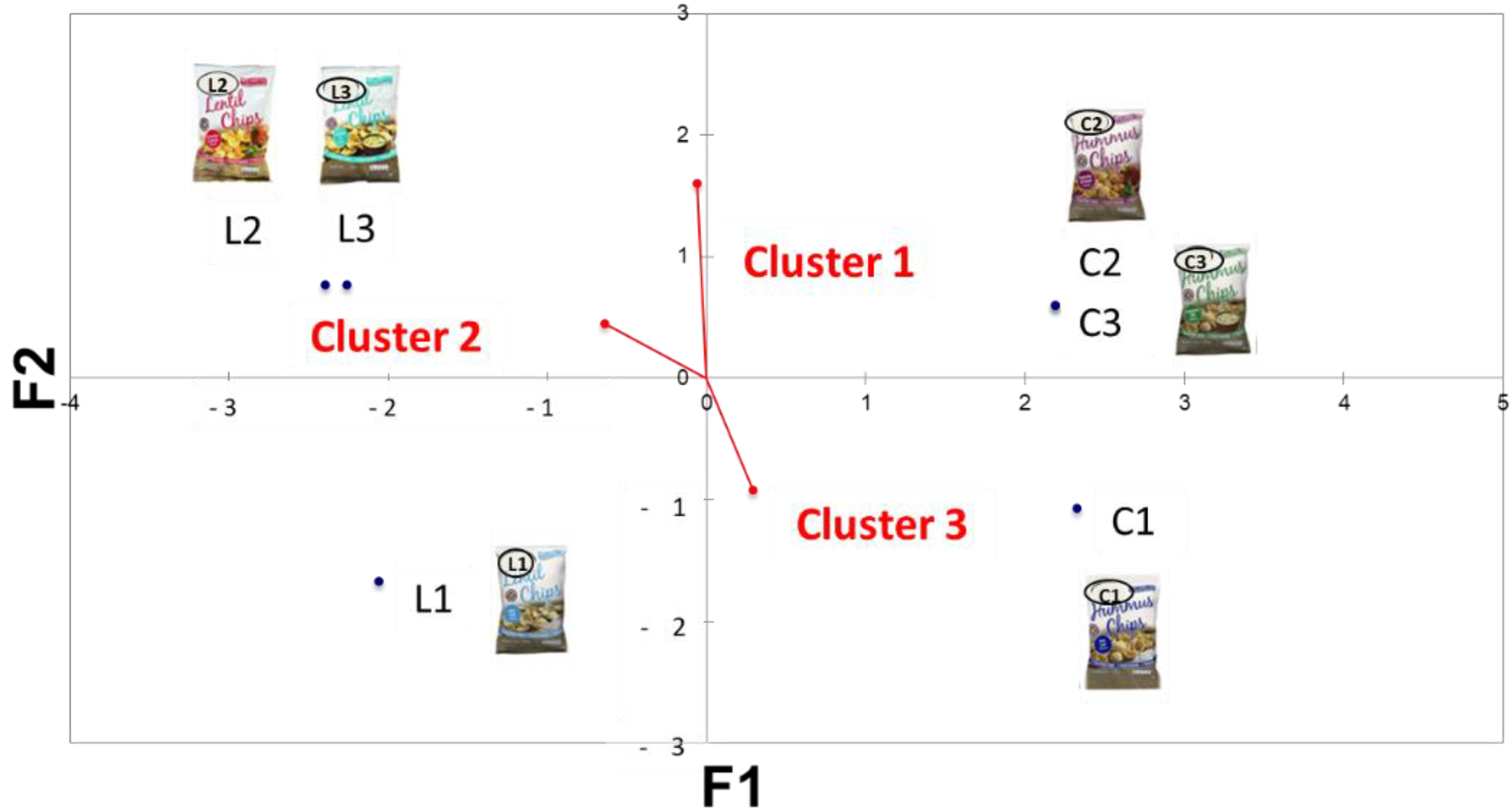 Sustainability 14 03083 g005