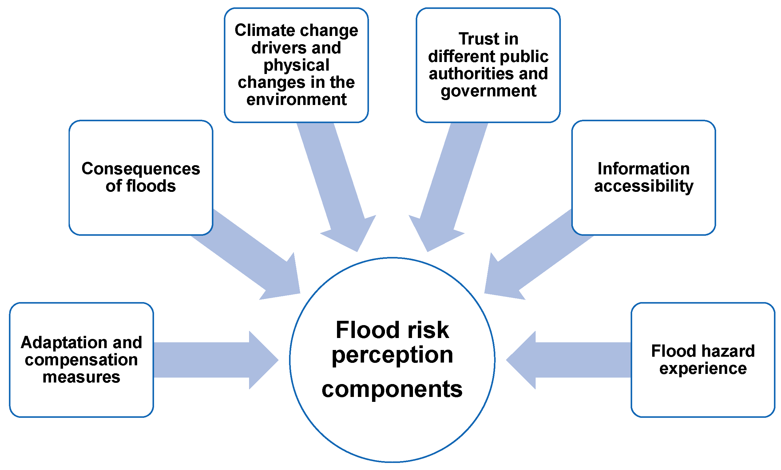 Sustainability 14 03087 g006