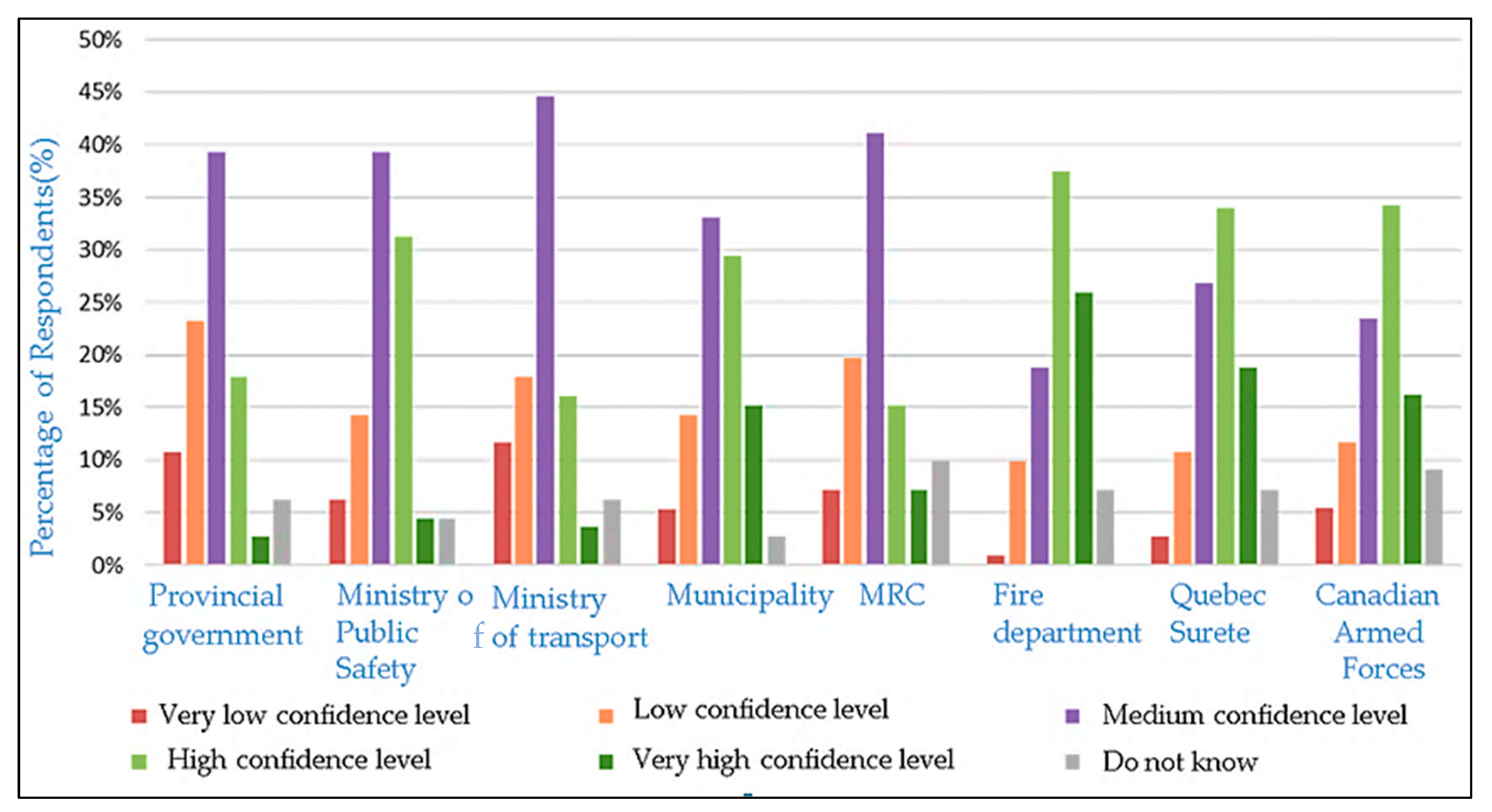 Sustainability 14 03087 g008