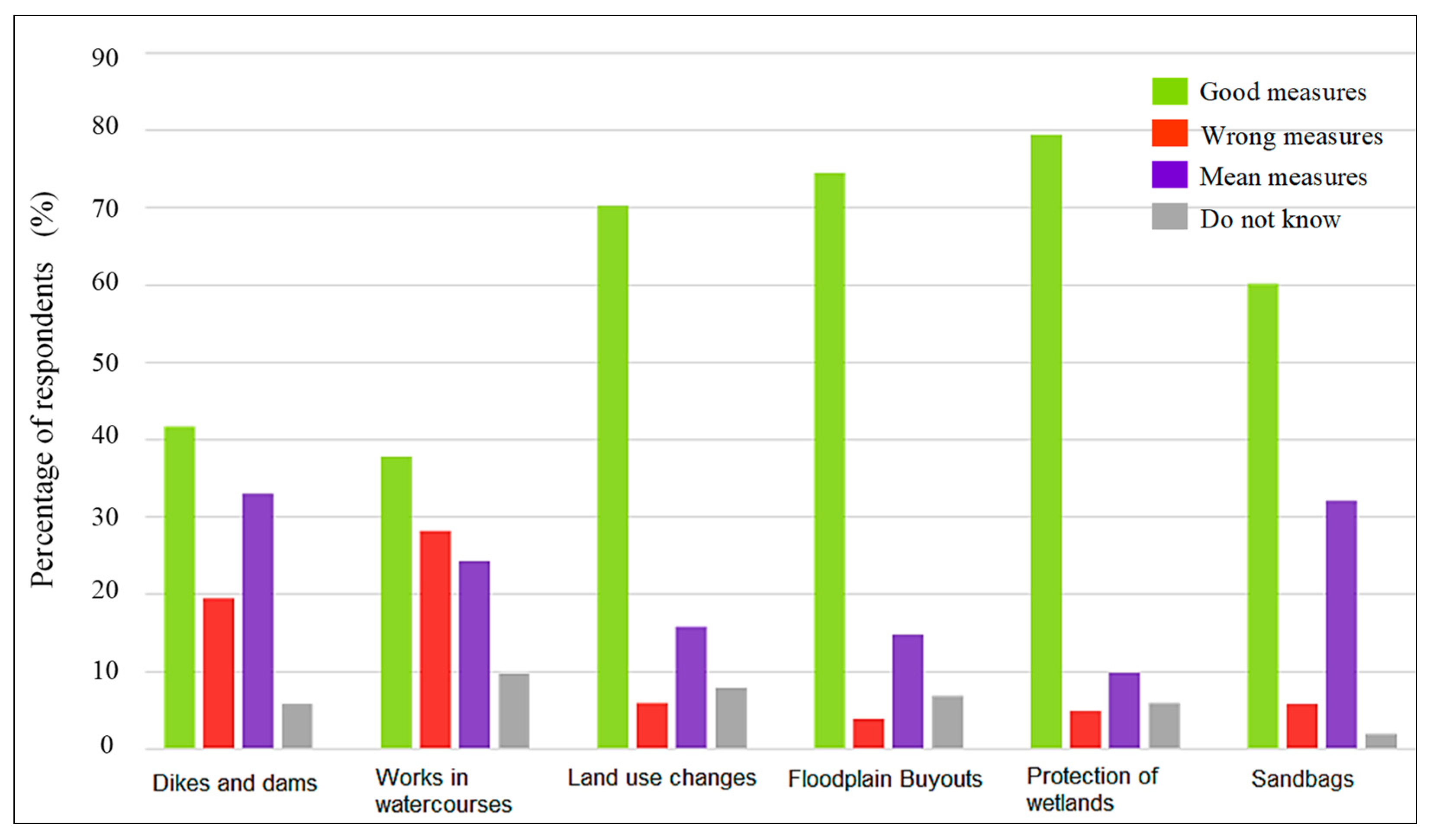 Sustainability 14 03087 g010