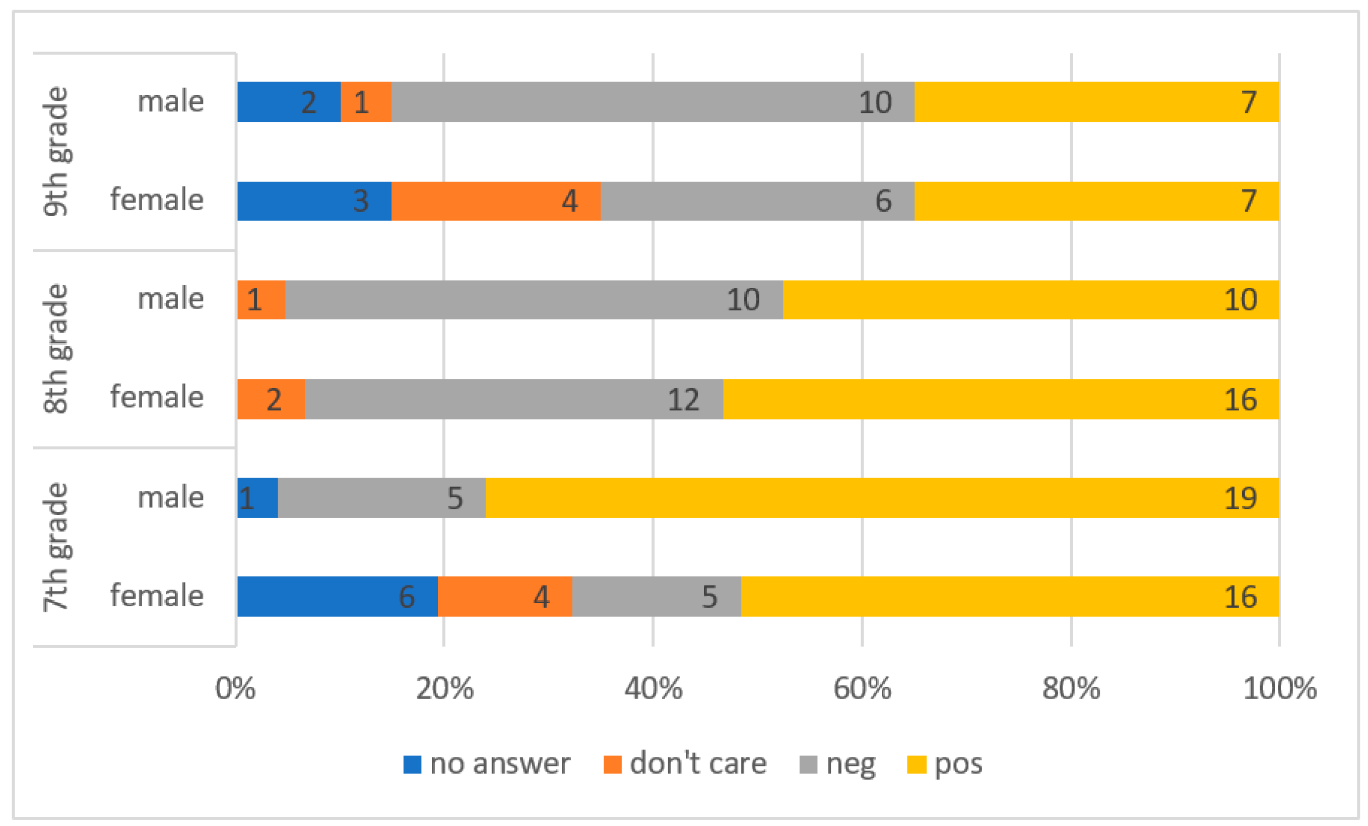 Sustainability 14 03090 g005