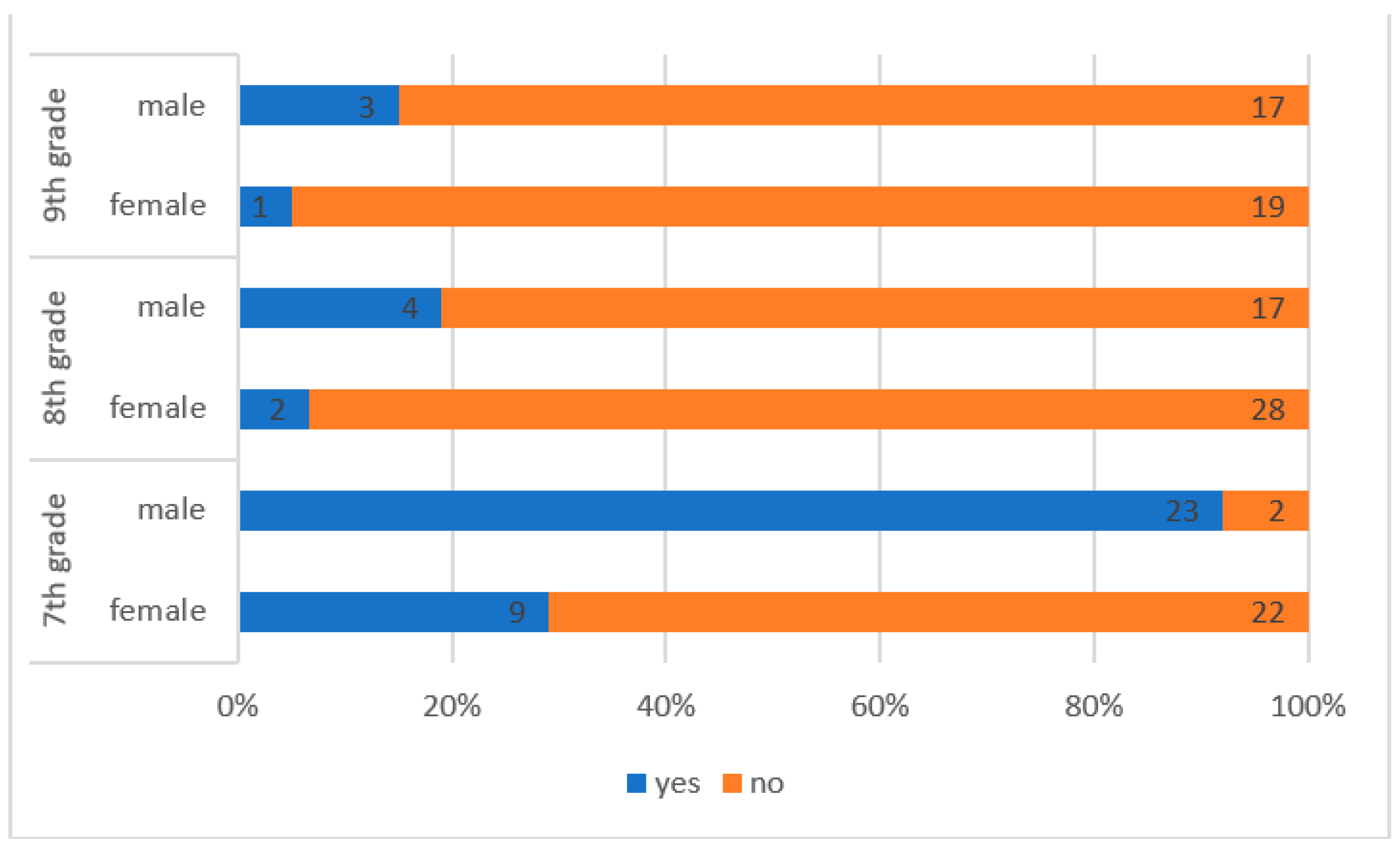 Sustainability 14 03090 g006