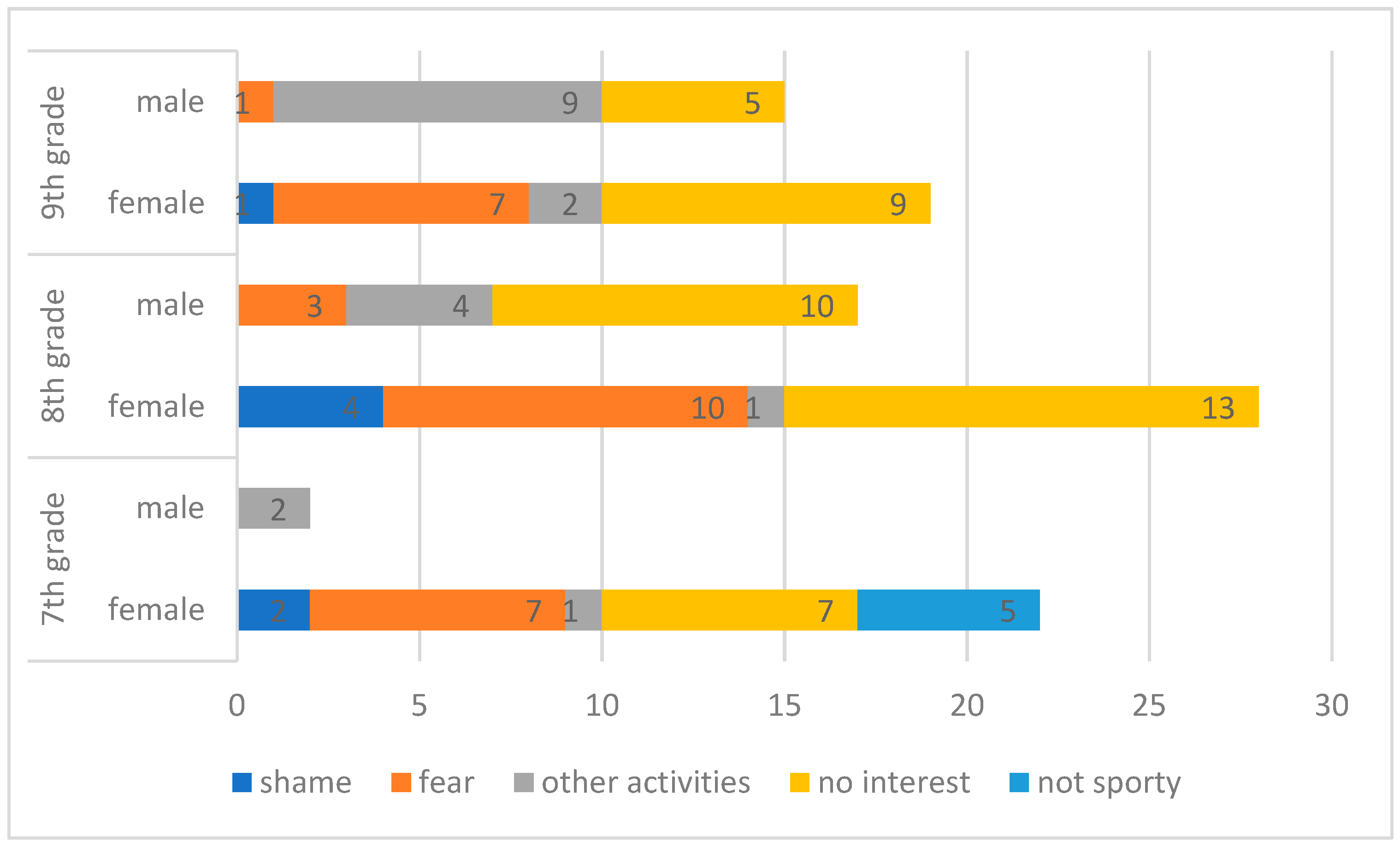 Sustainability 14 03090 g007