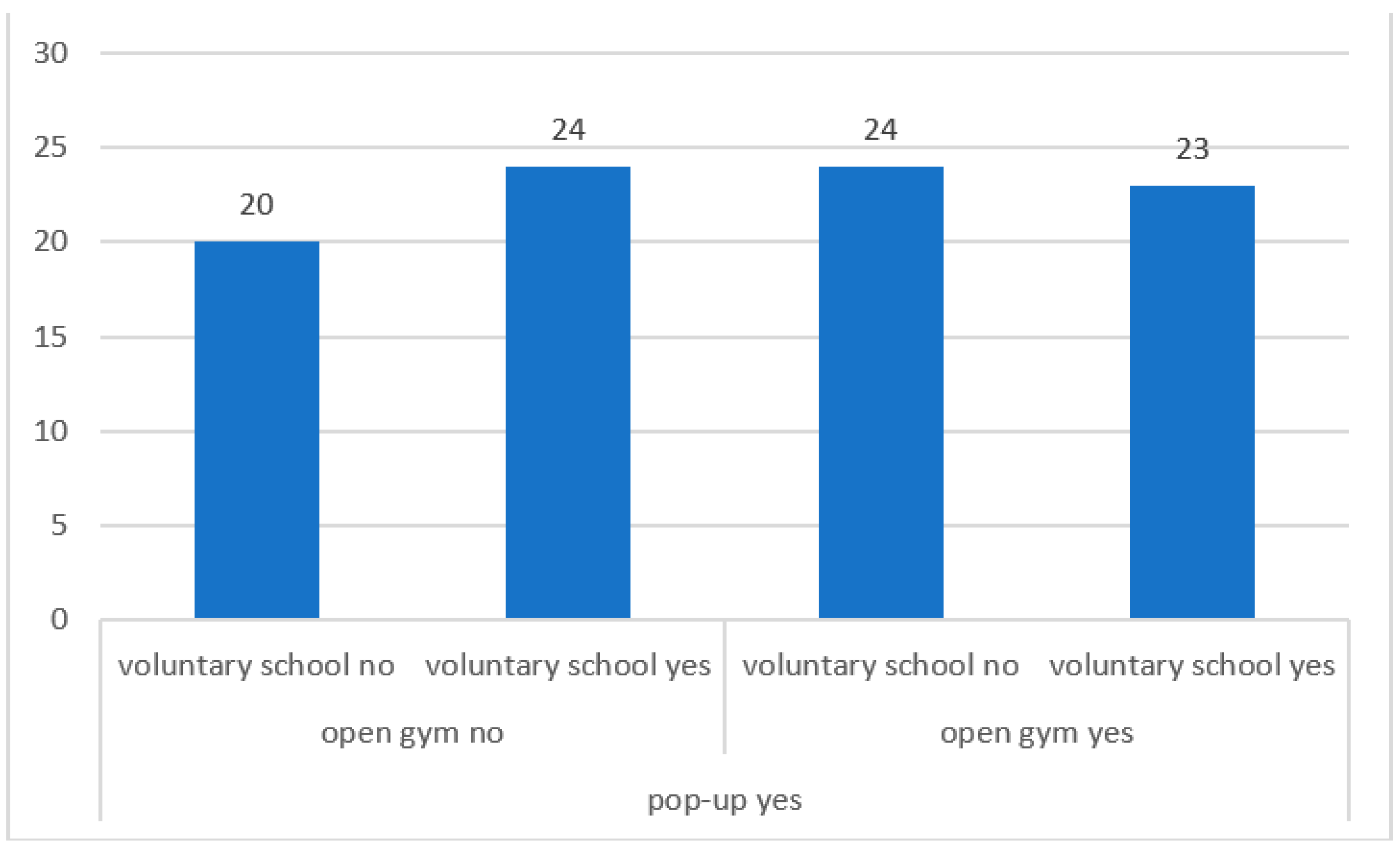 Sustainability 14 03090 g008