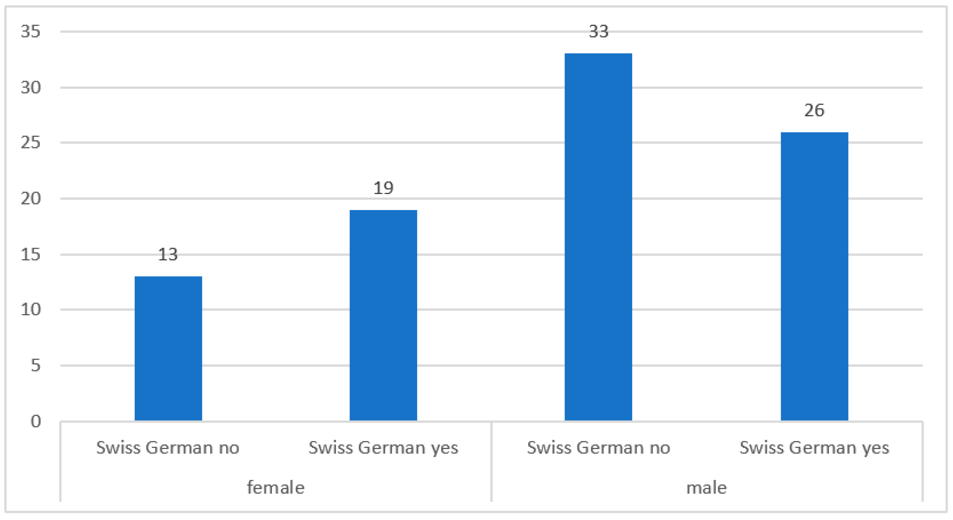 Sustainability 14 03090 g009