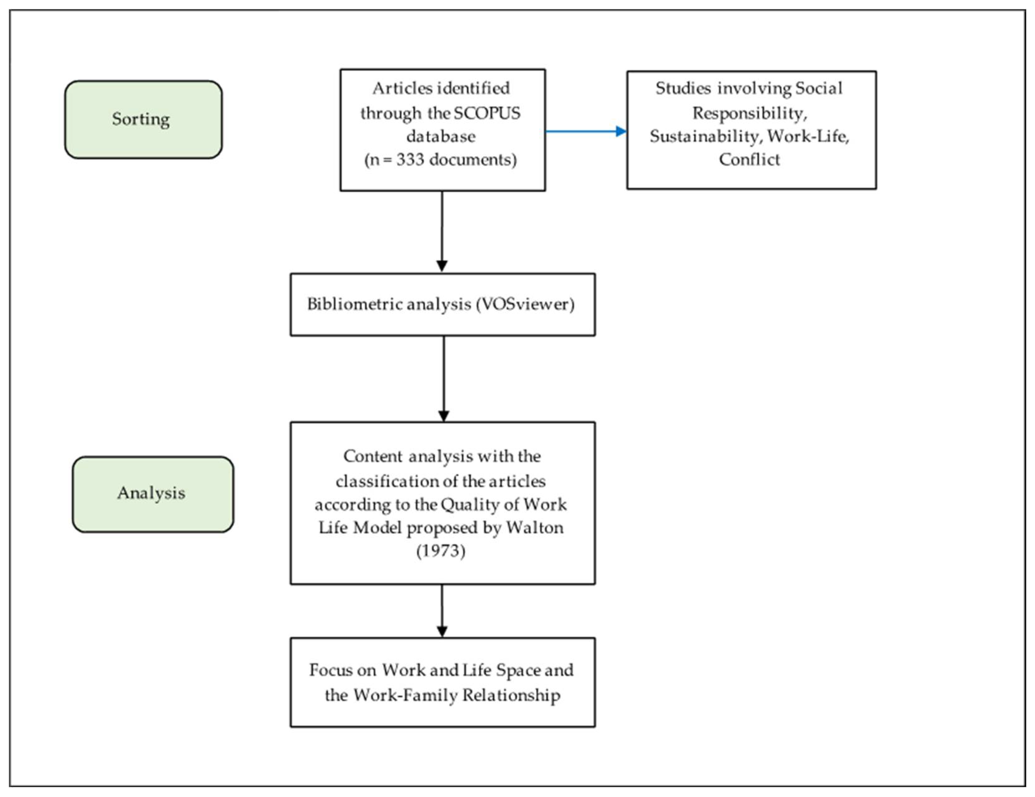Sustainability 14 03091 g001