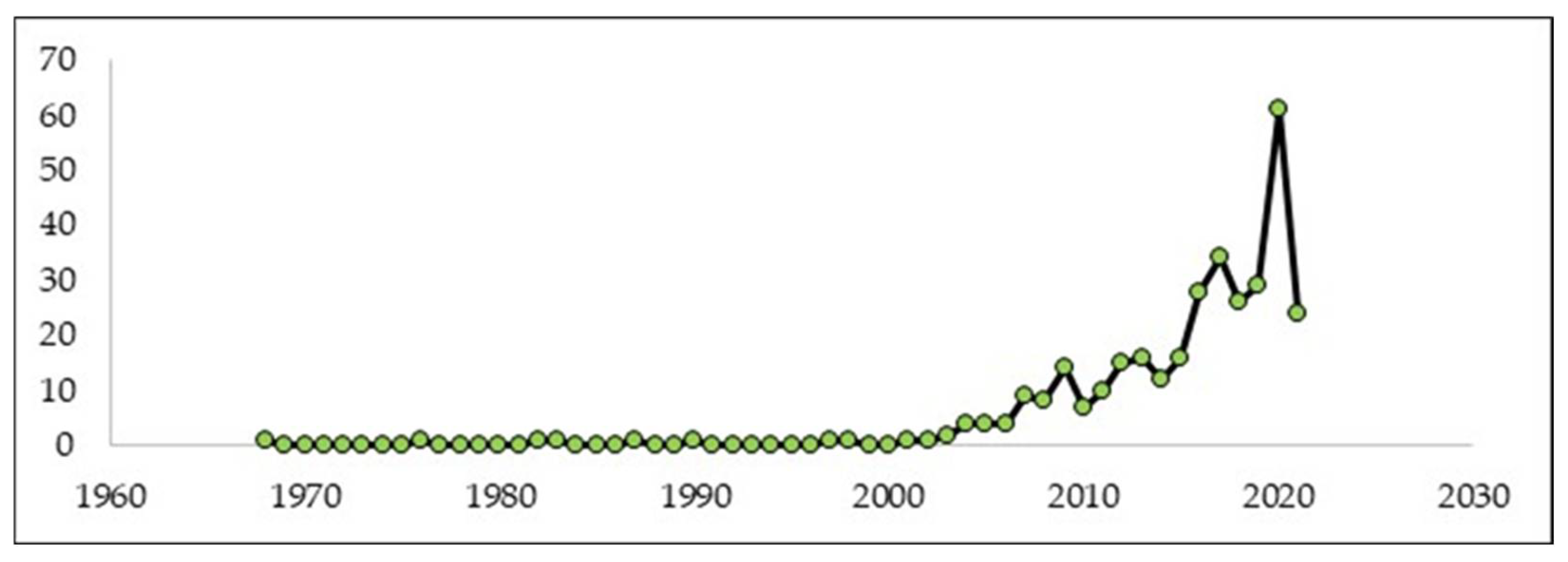 Sustainability 14 03091 g002