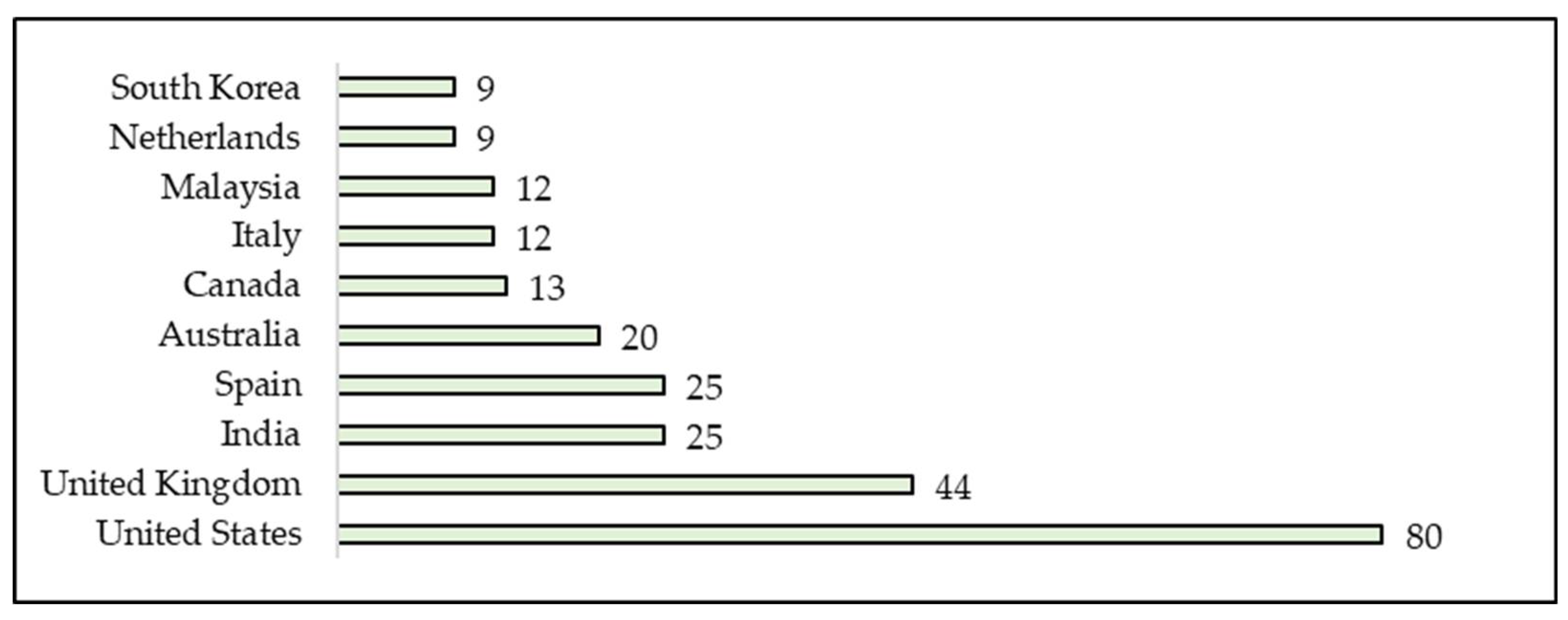 Sustainability 14 03091 g004