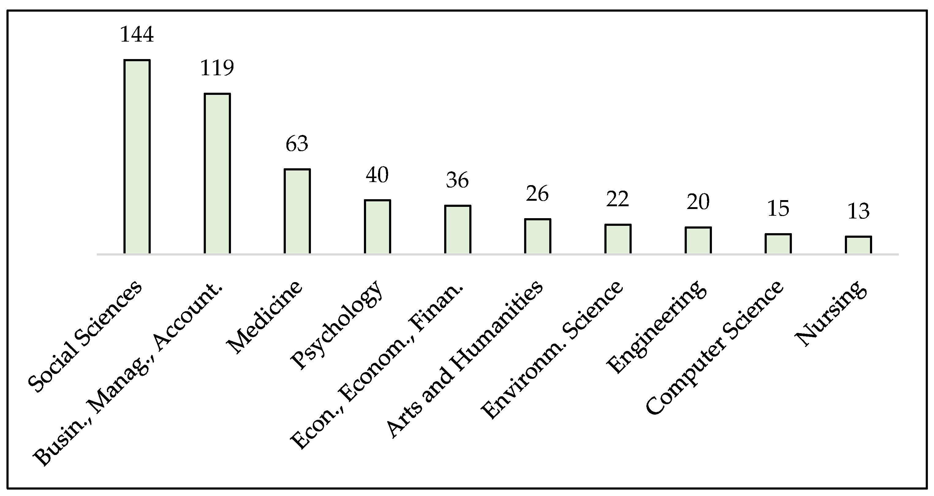 Sustainability 14 03091 g006