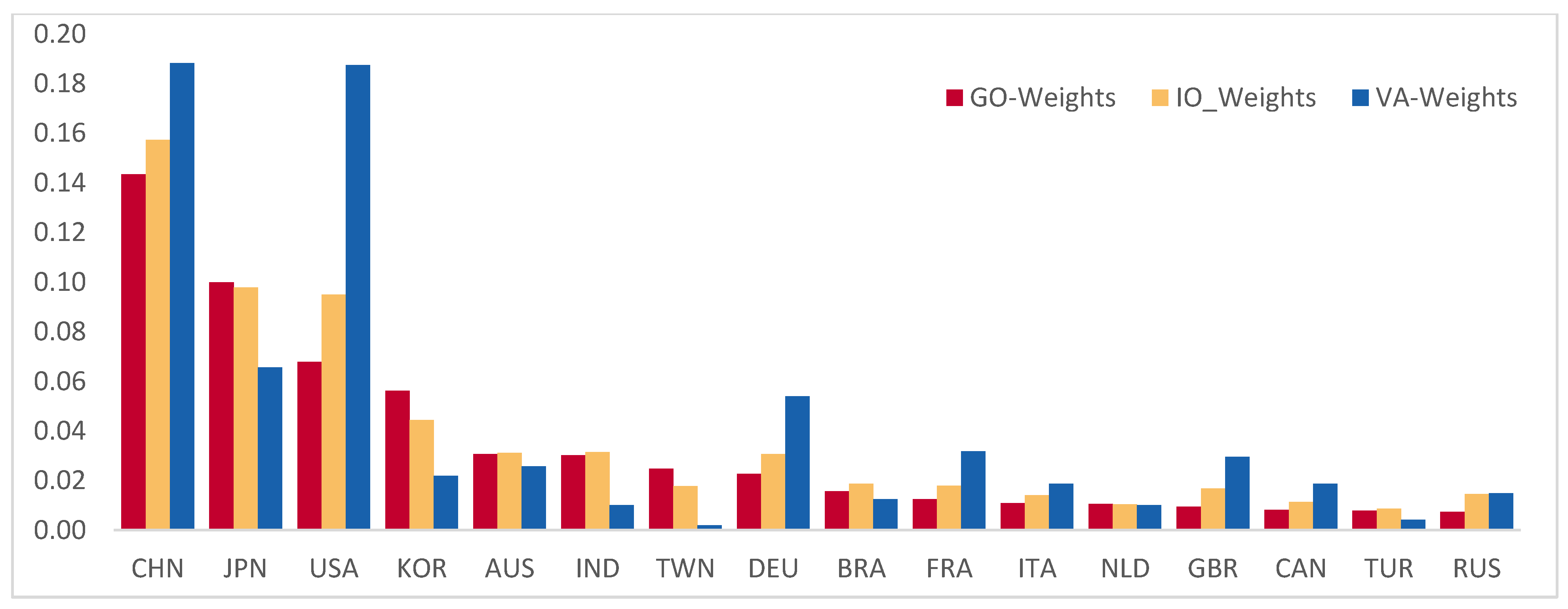 Sustainability 14 03093 g001