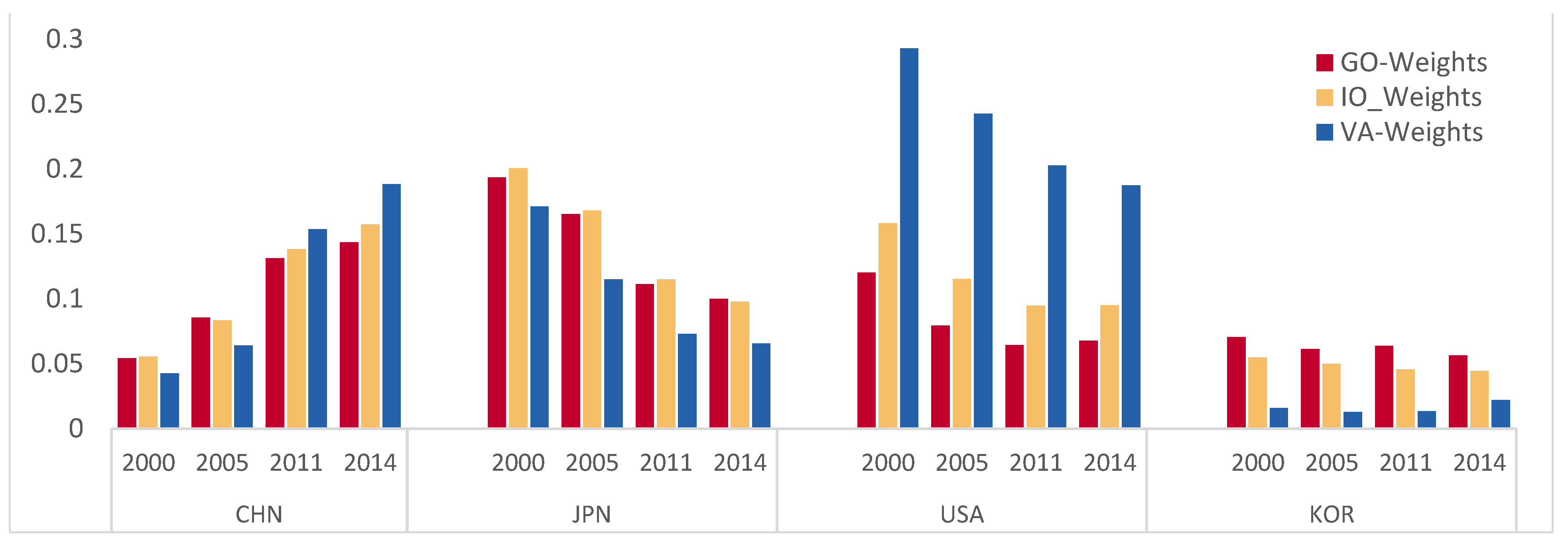 Sustainability 14 03093 g002