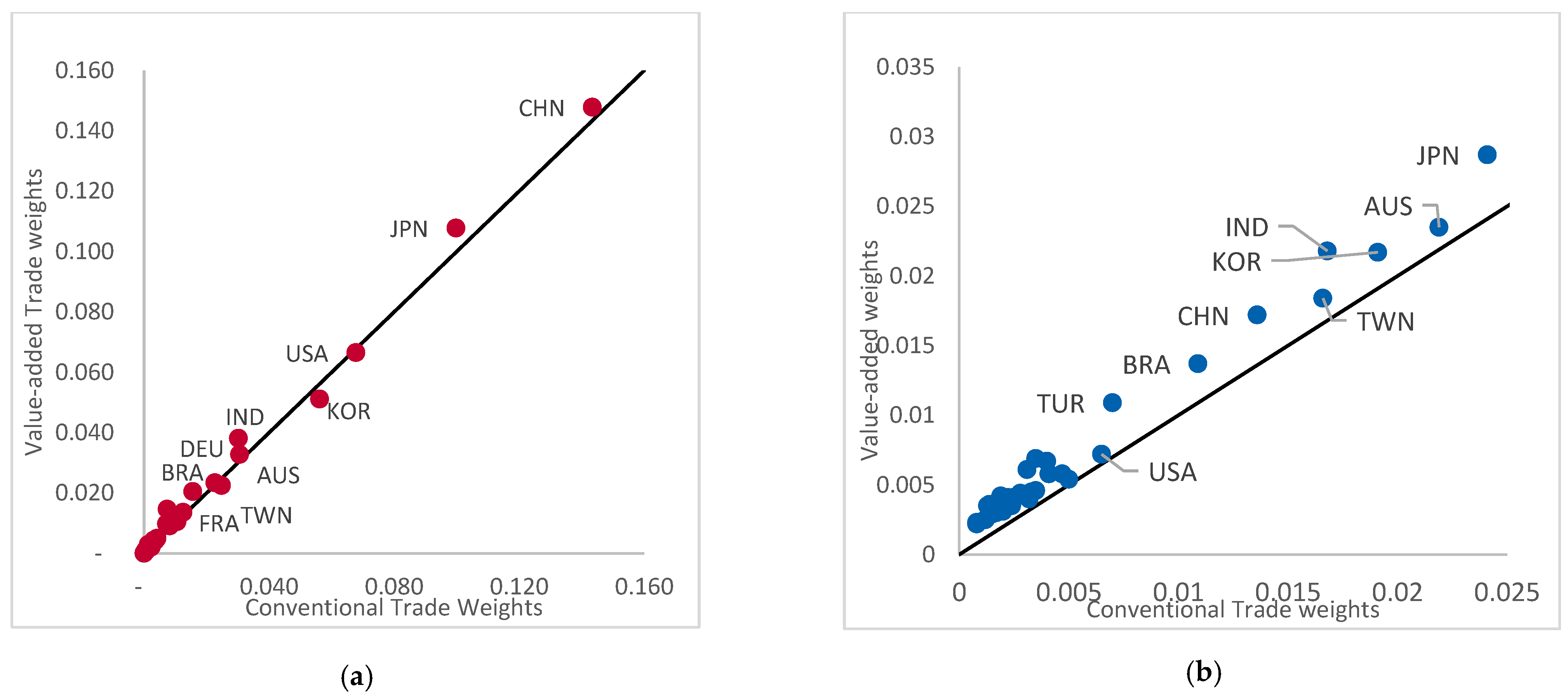 Sustainability 14 03093 g003