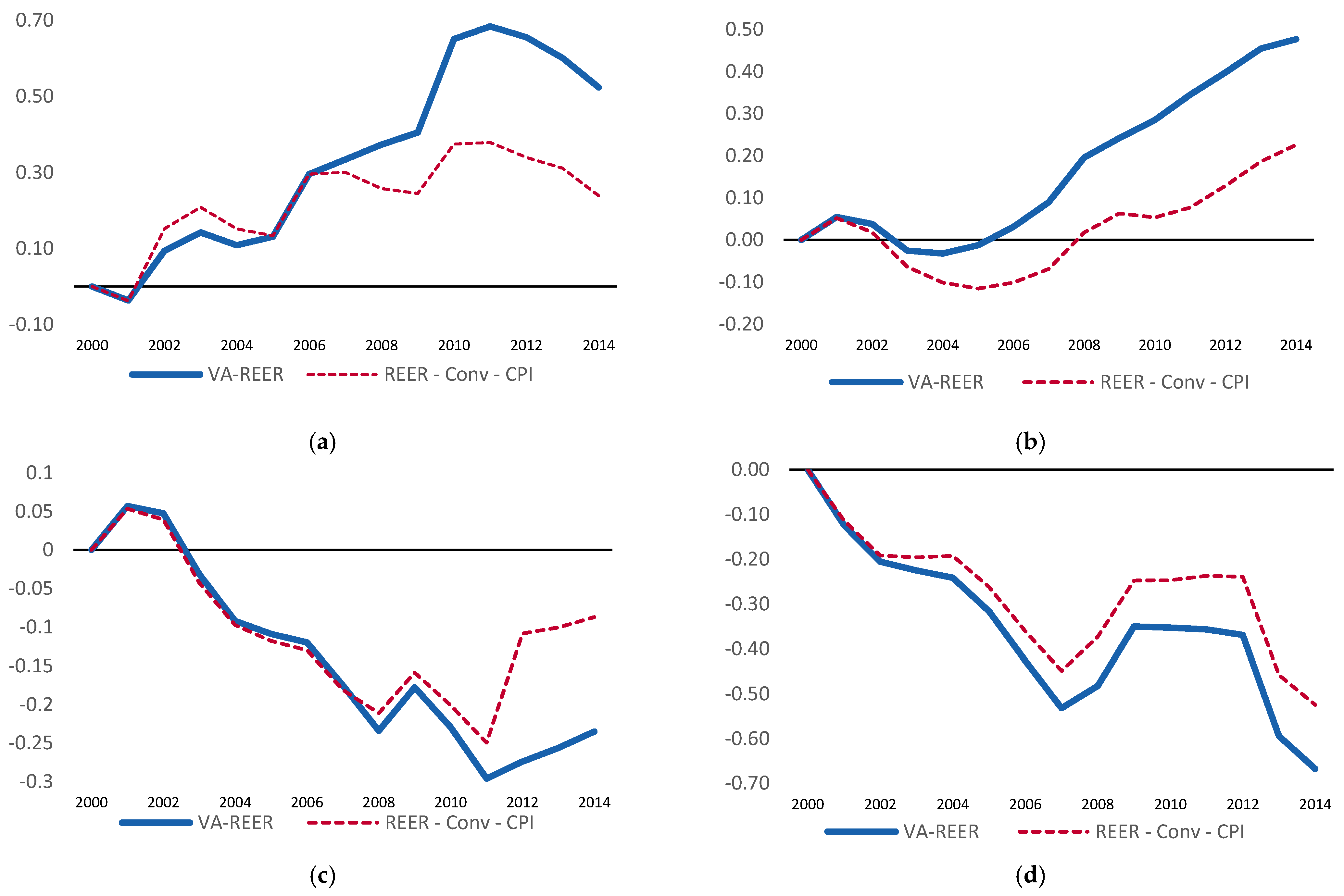 Sustainability 14 03093 g005a