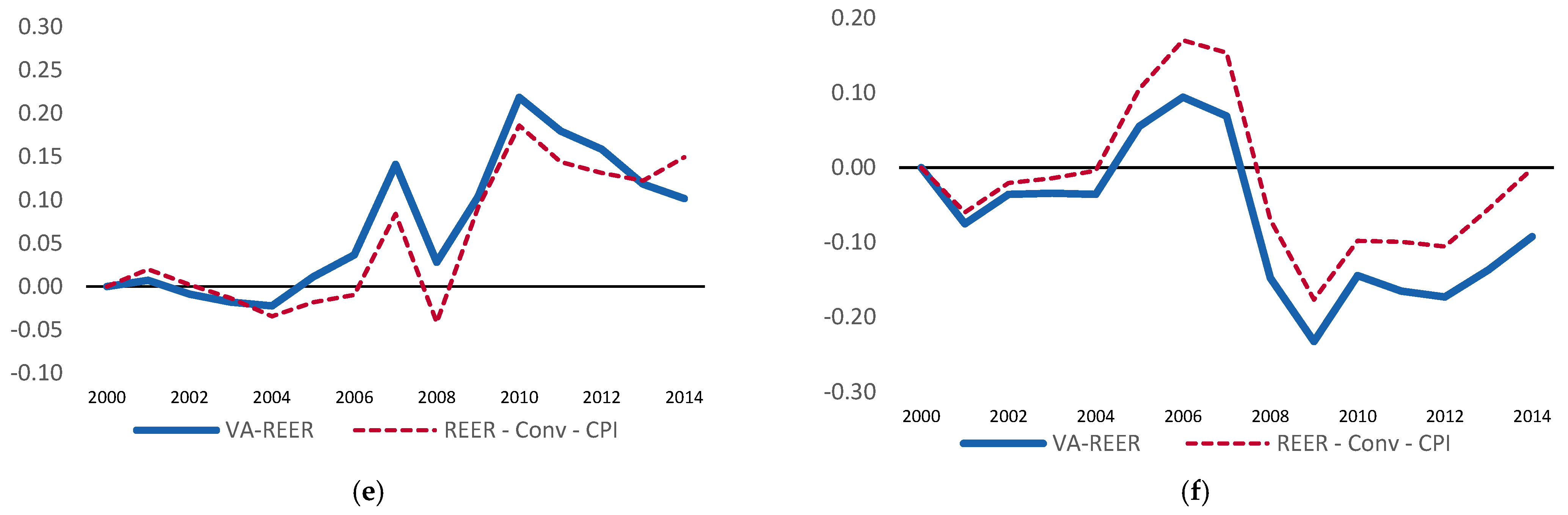 Sustainability 14 03093 g005b