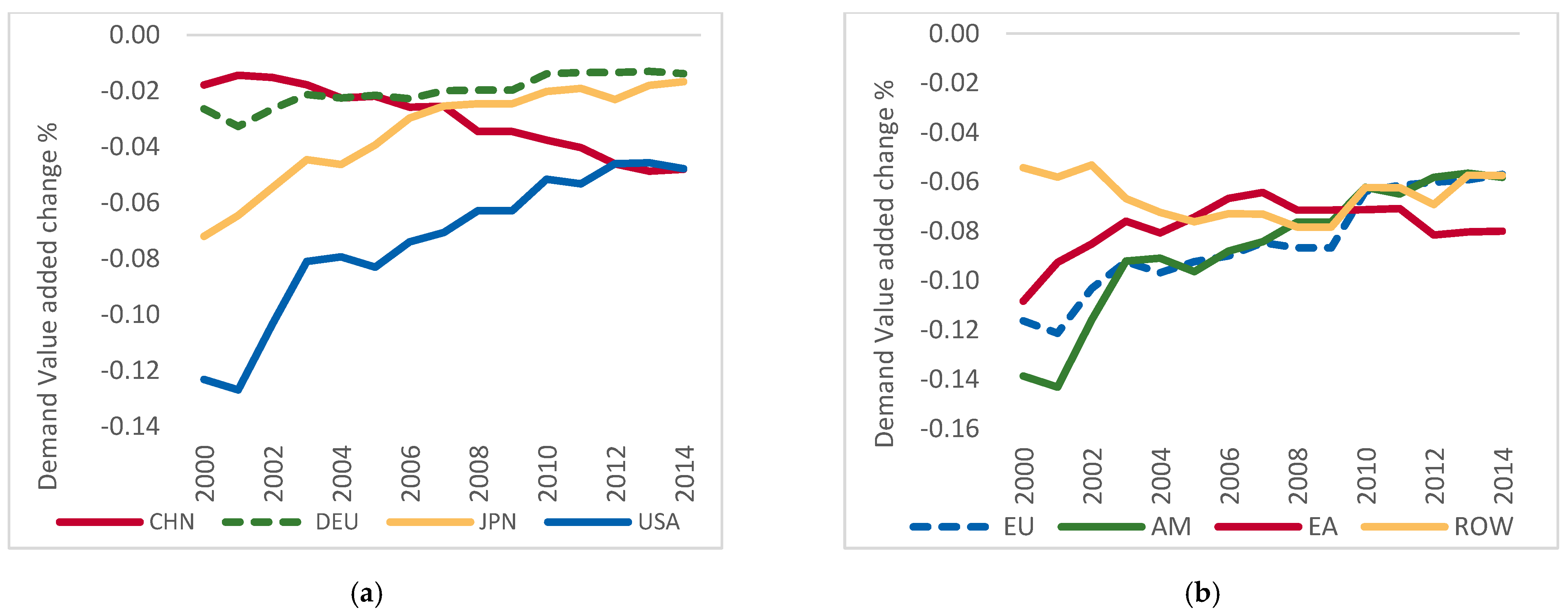 Sustainability 14 03093 g006