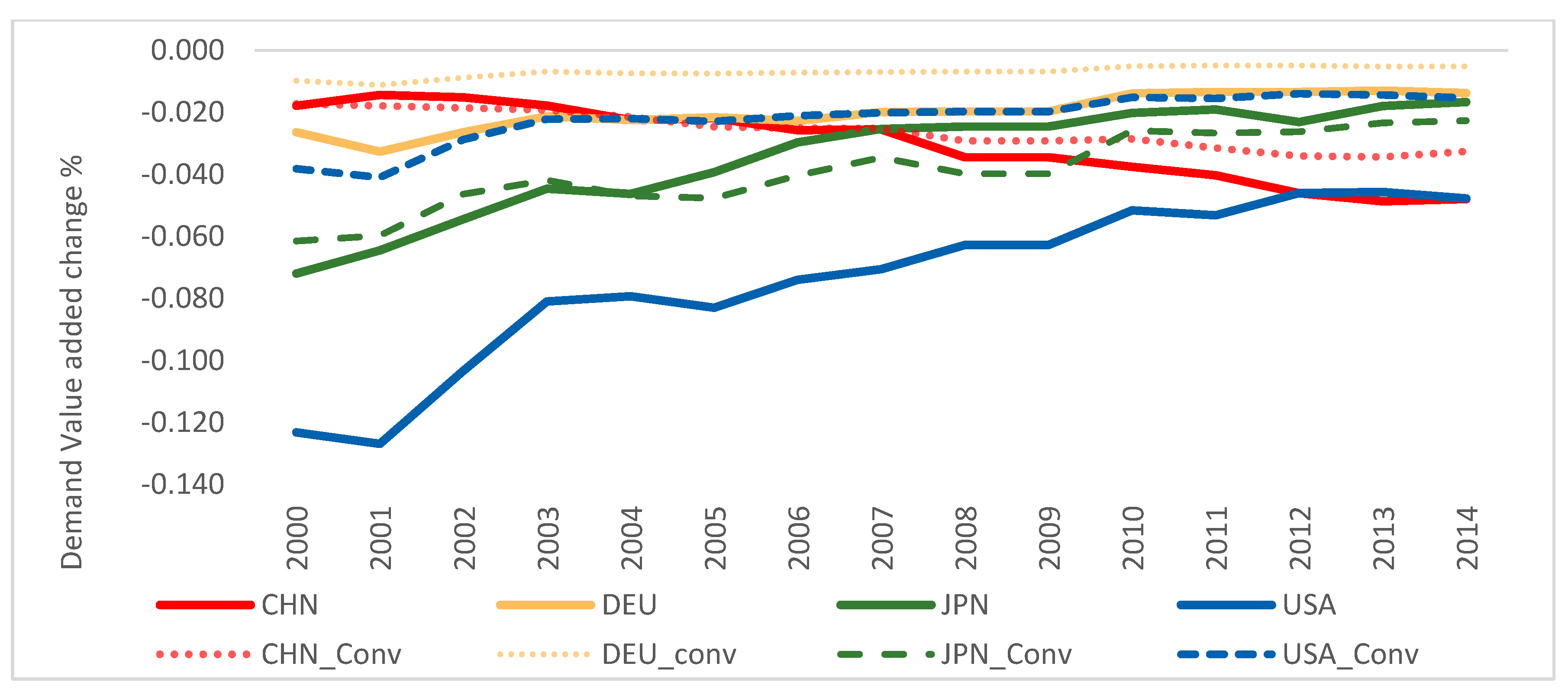 Sustainability 14 03093 g007