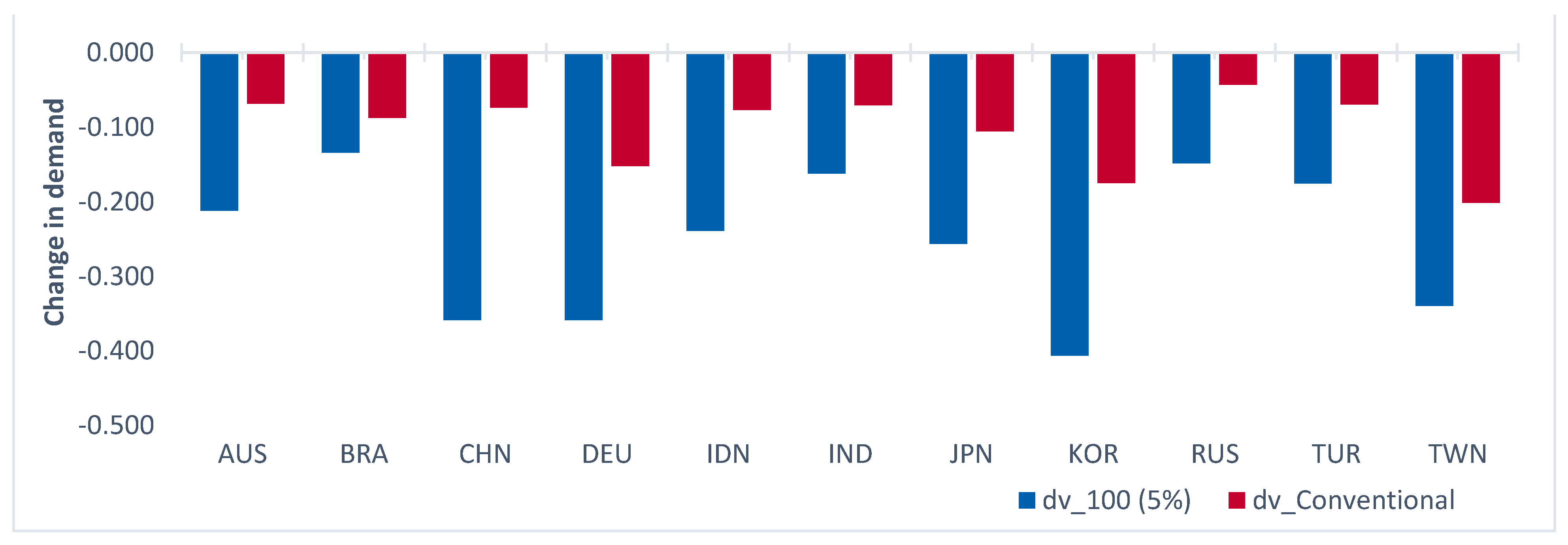 Sustainability 14 03093 g008