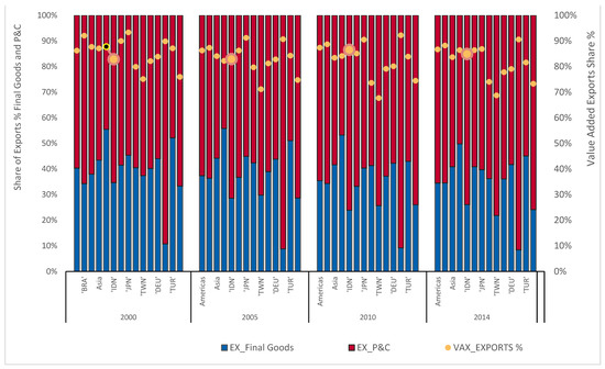 Sustainability 14 03093 g0a1
