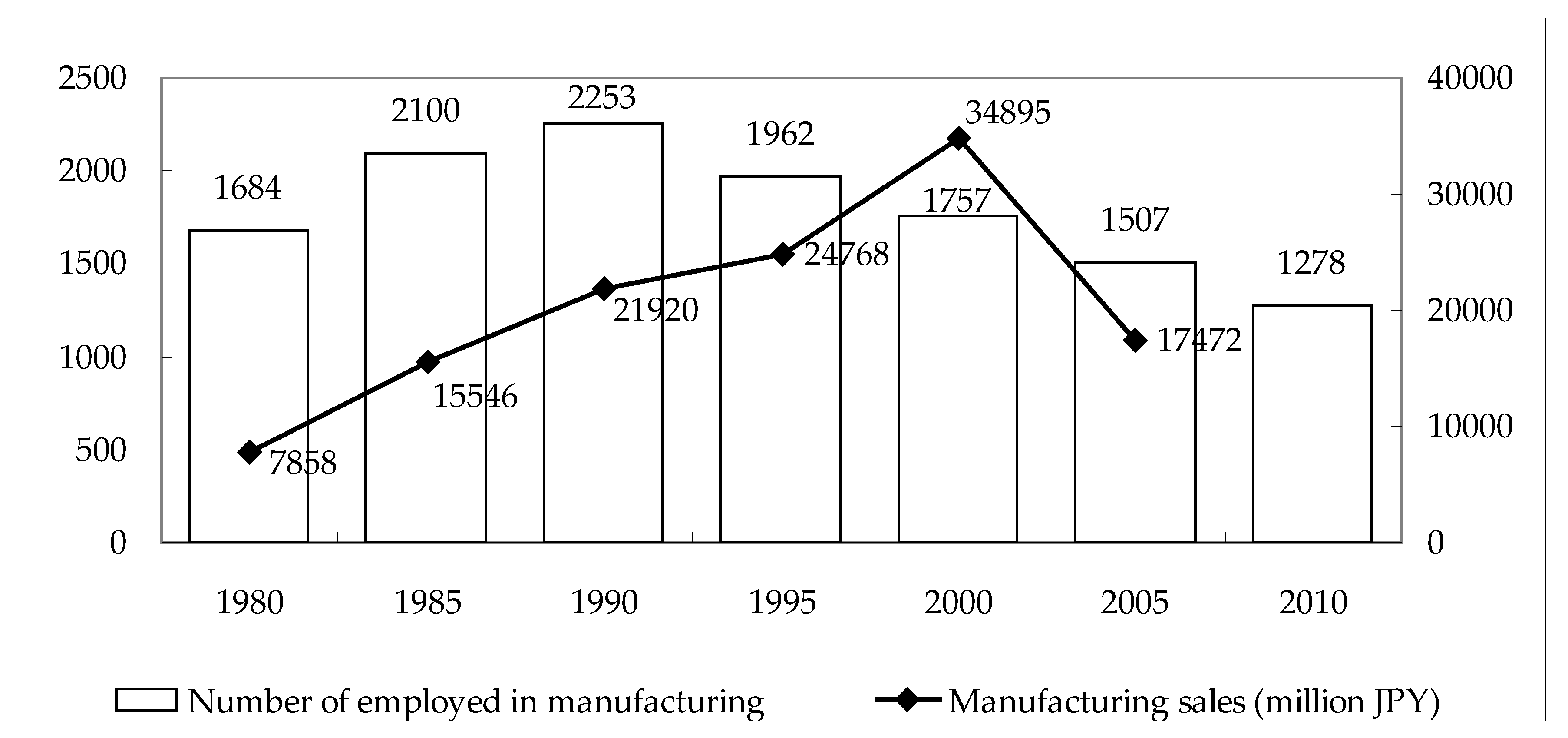 Sustainability 14 03101 g003