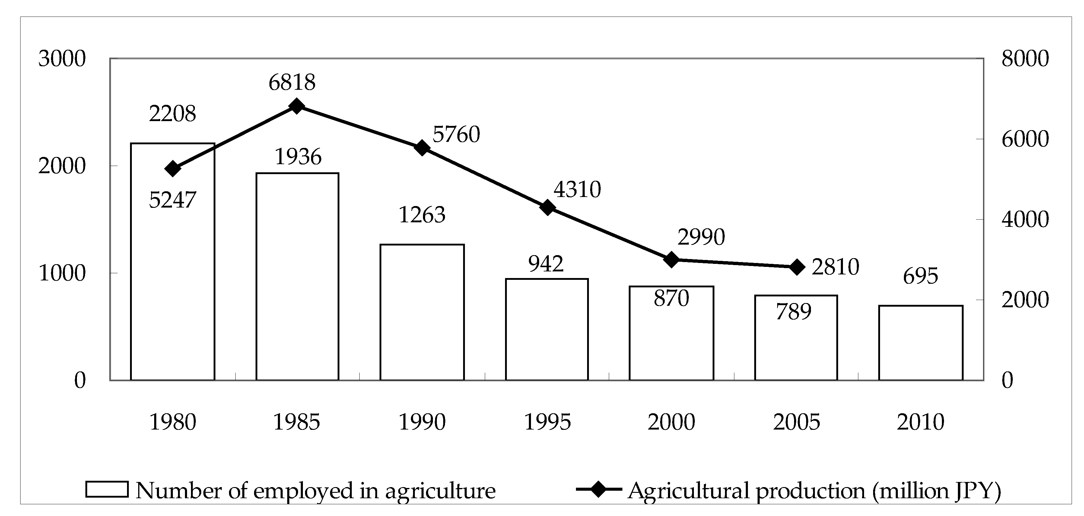 Sustainability 14 03101 g004