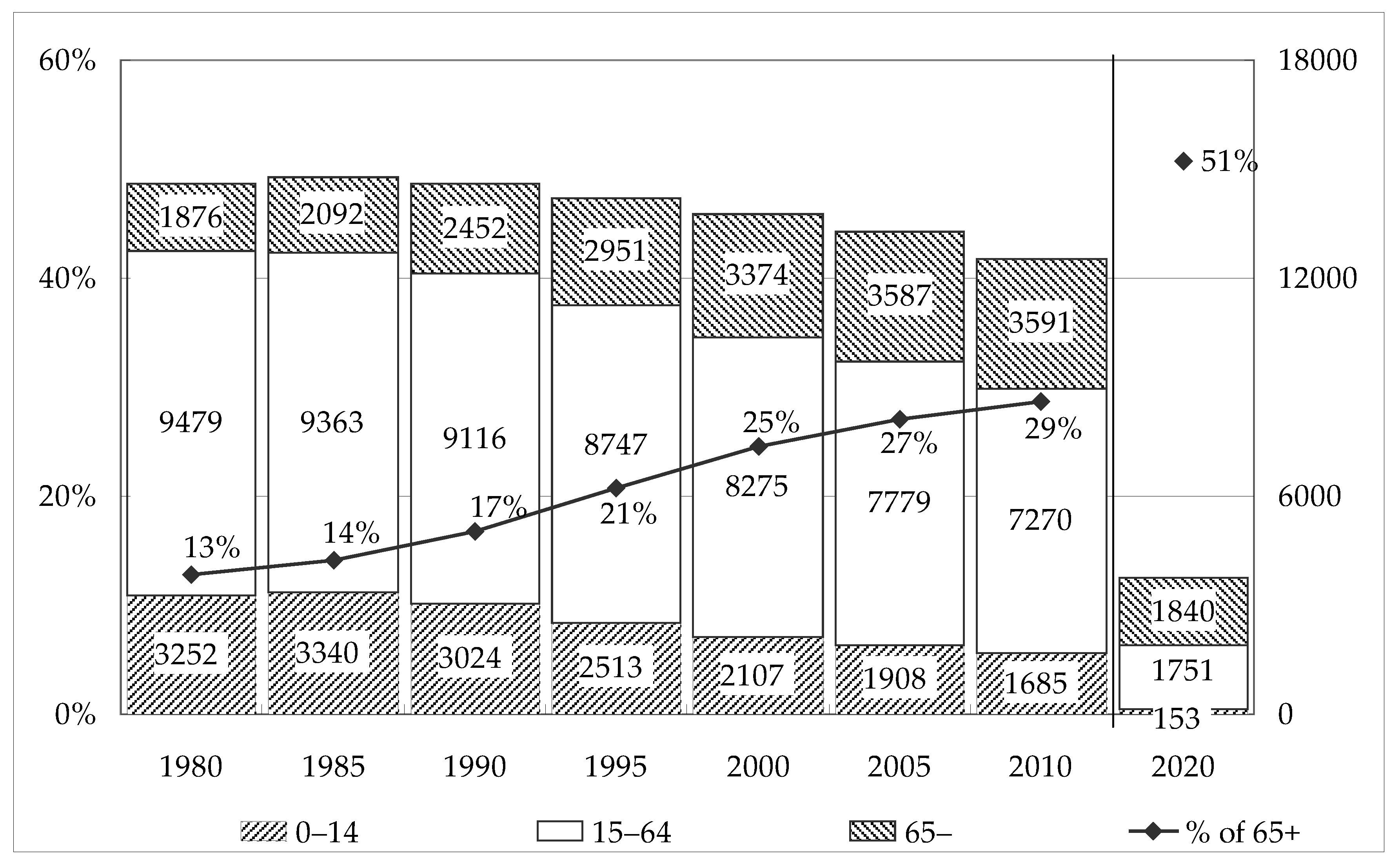 Sustainability 14 03101 g005