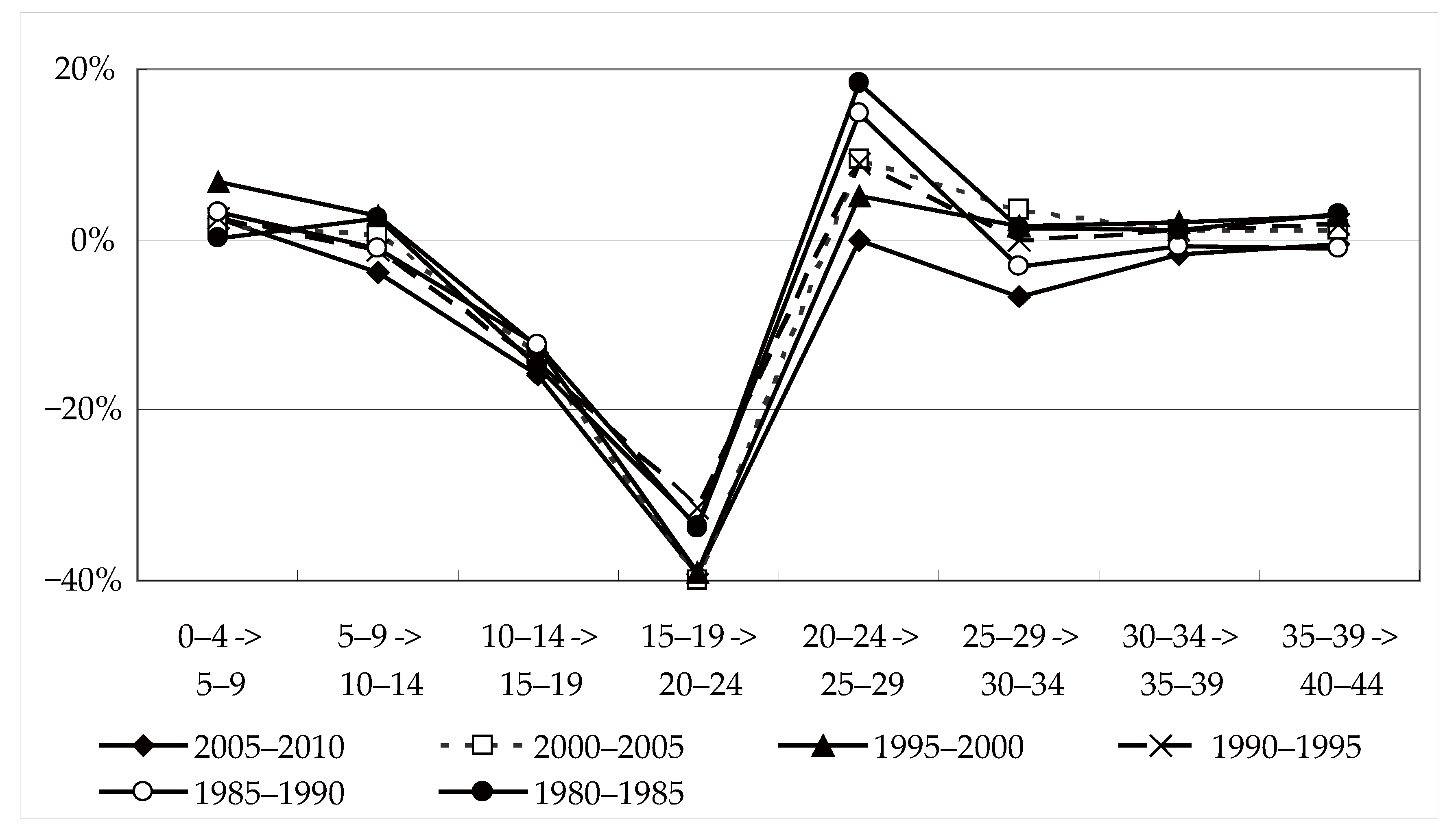 Sustainability 14 03101 g006